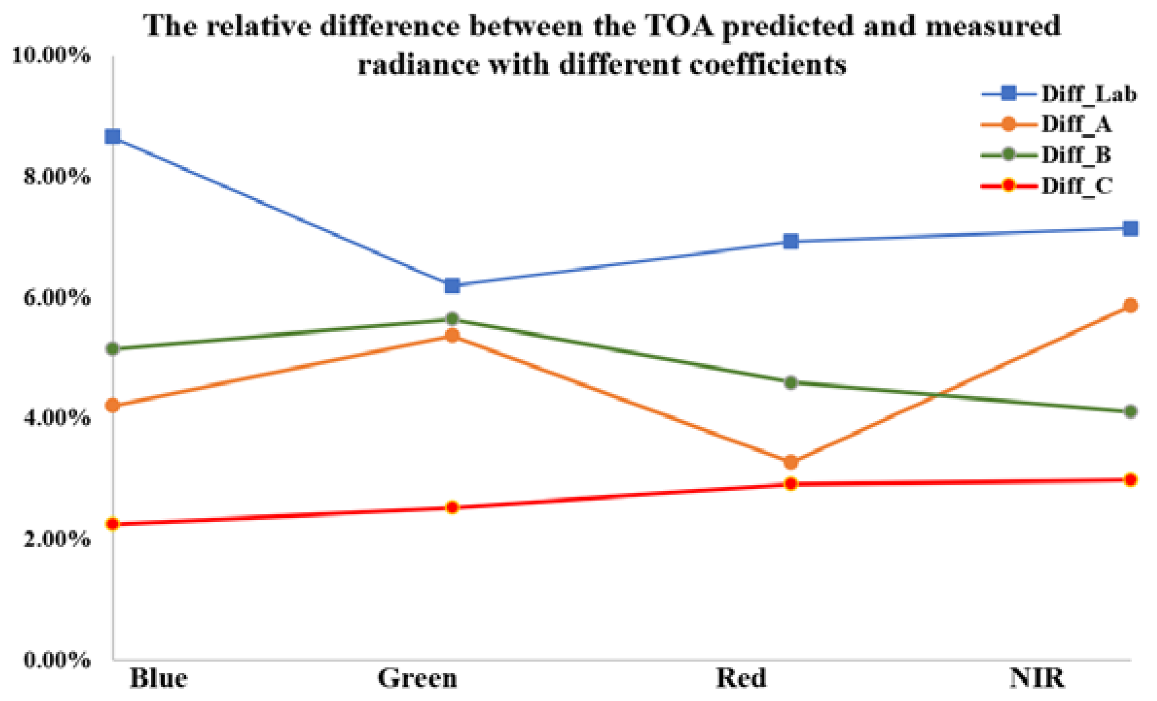 Sensors 22 02066 g013