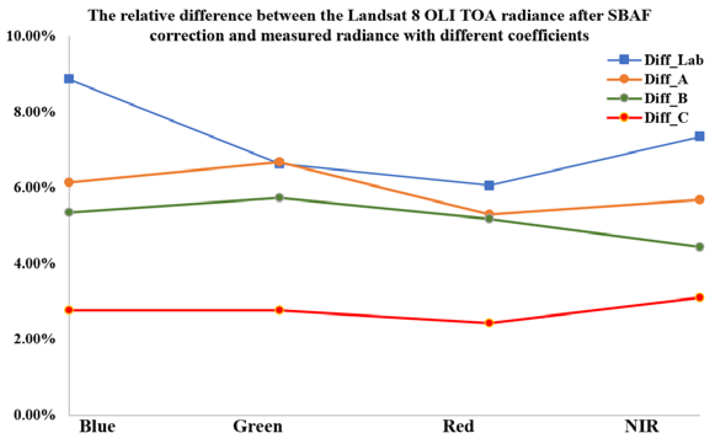 Sensors 22 02066 g017