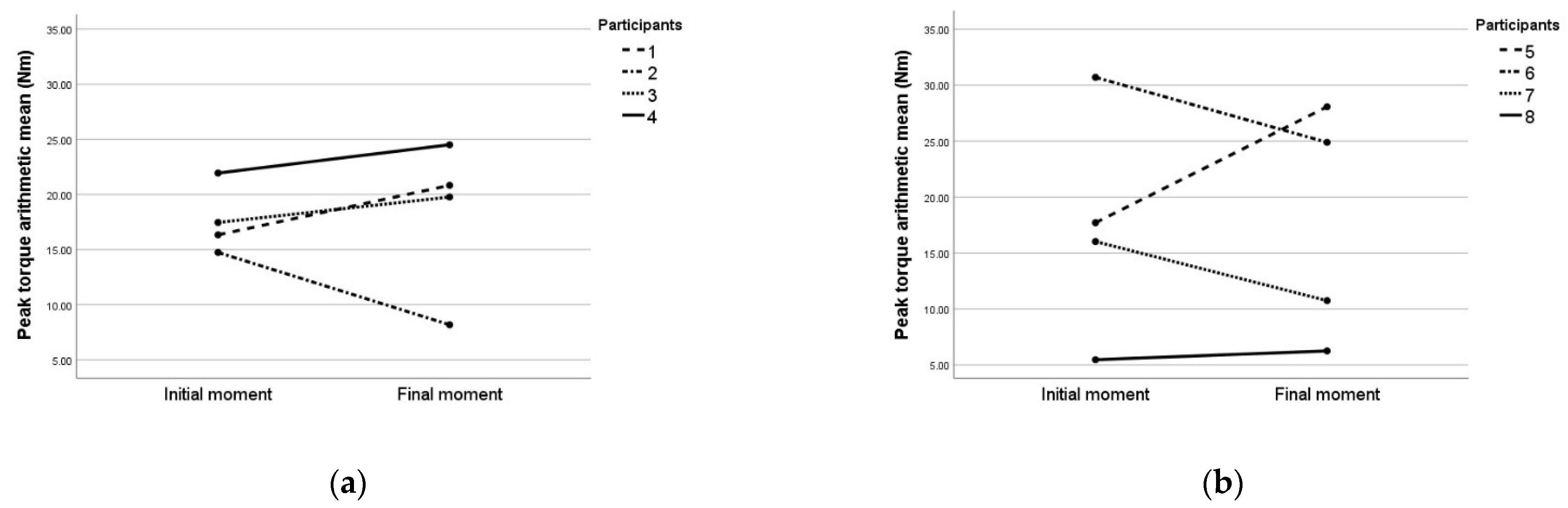 Sensors 22 02073 g008