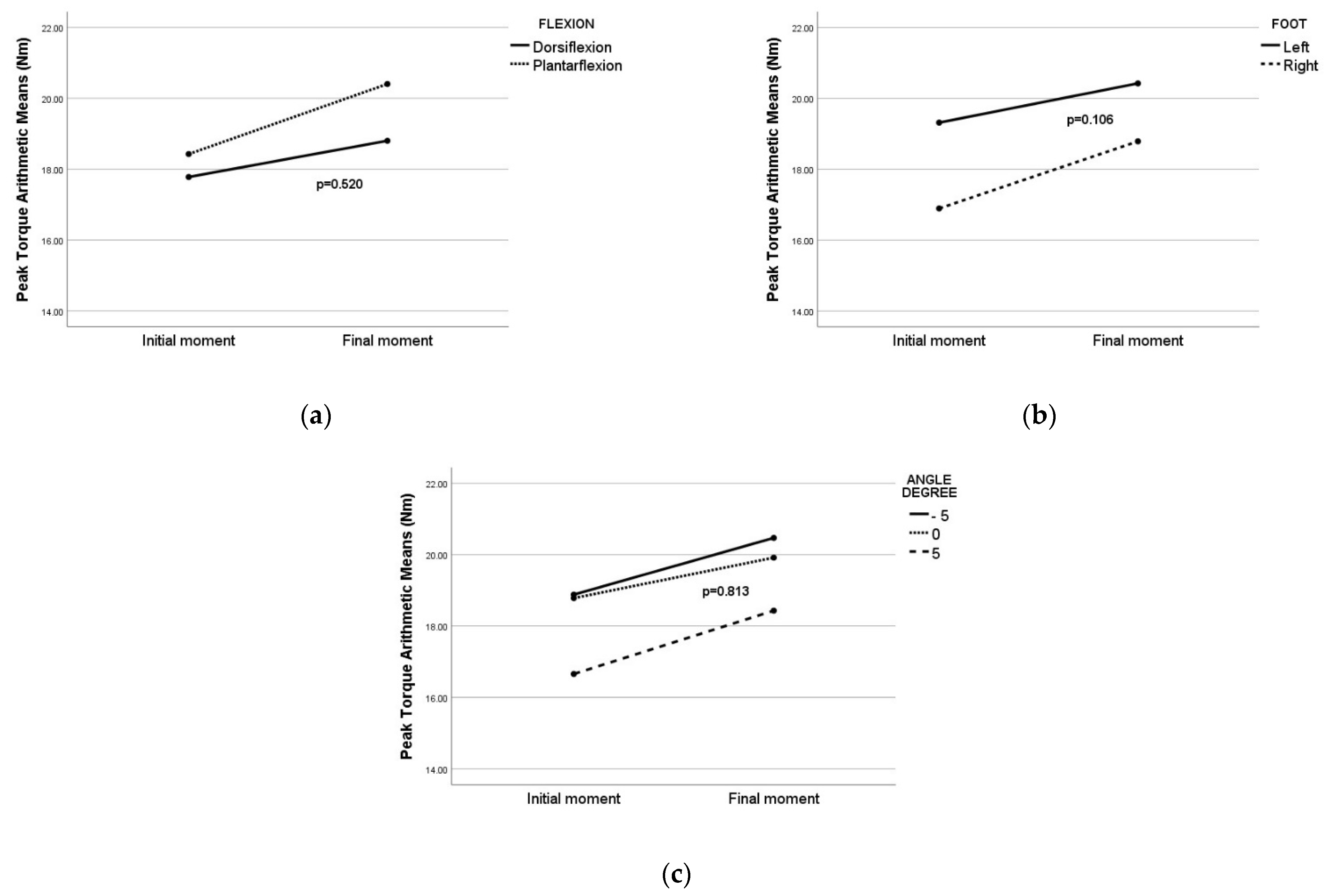 Sensors 22 02073 g009