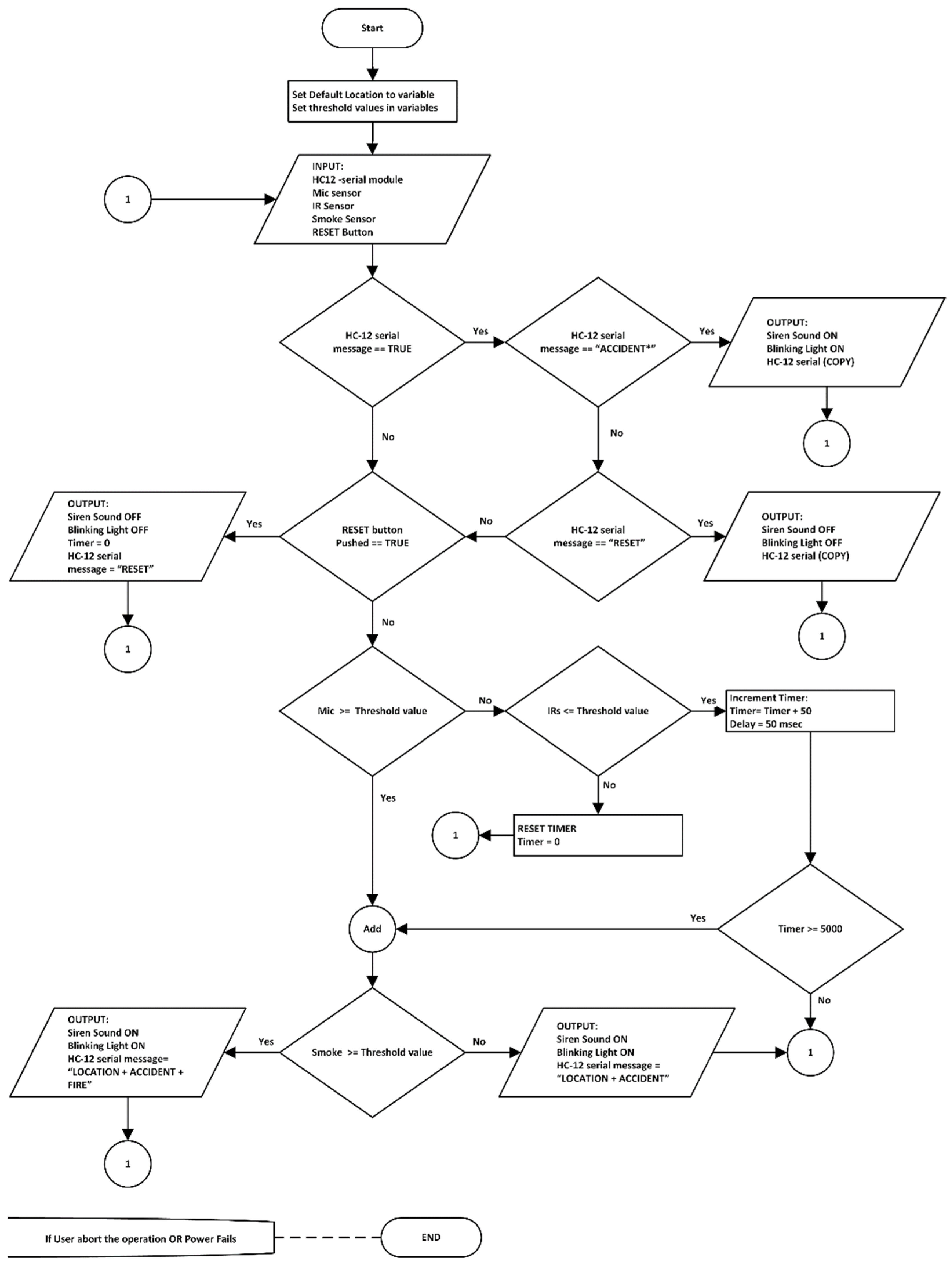 Sensors 22 02077 g001