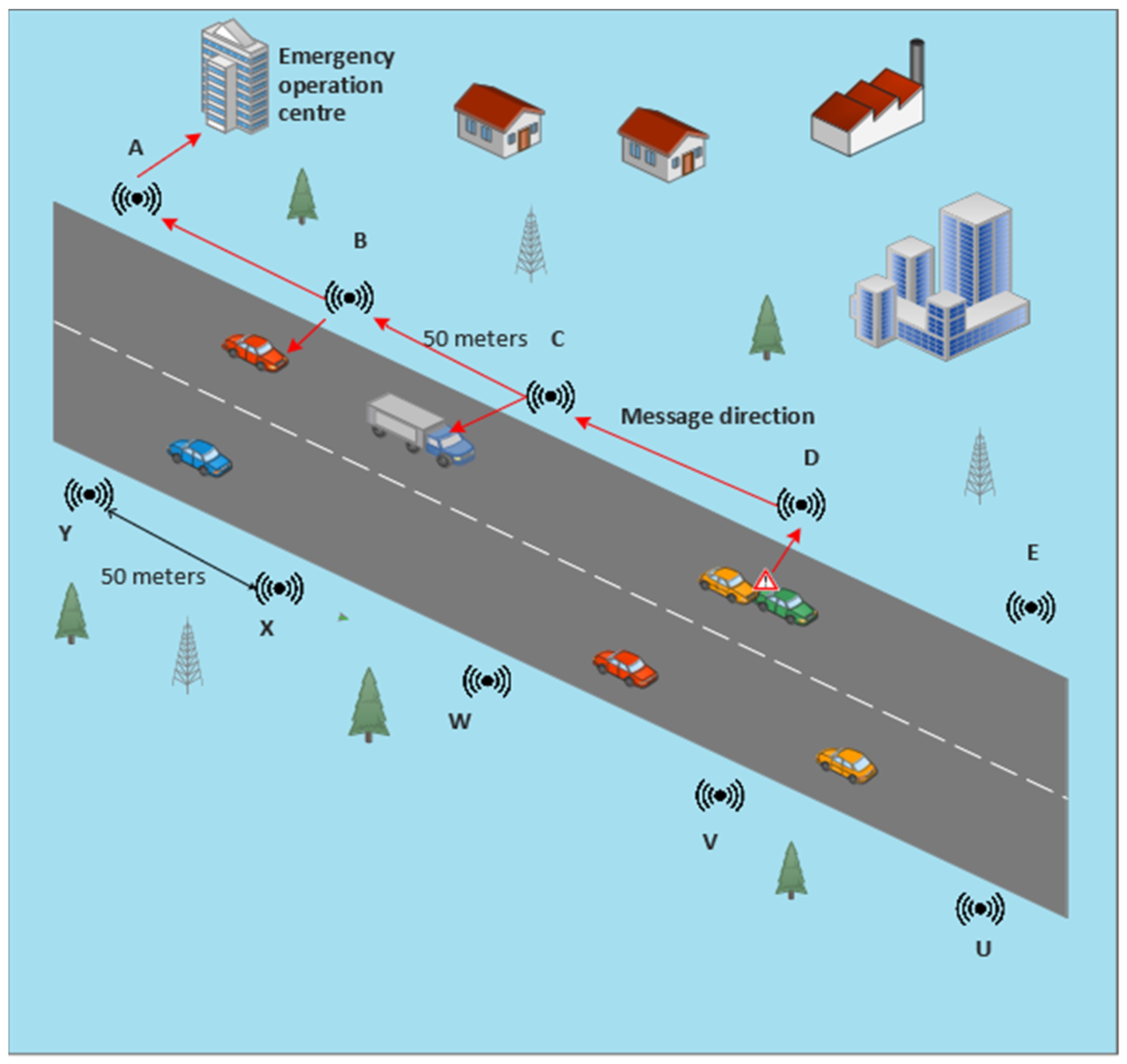 Sensors 22 02077 g002