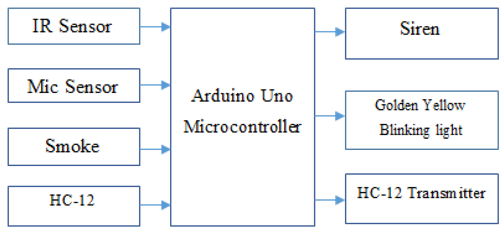 Sensors 22 02077 g003