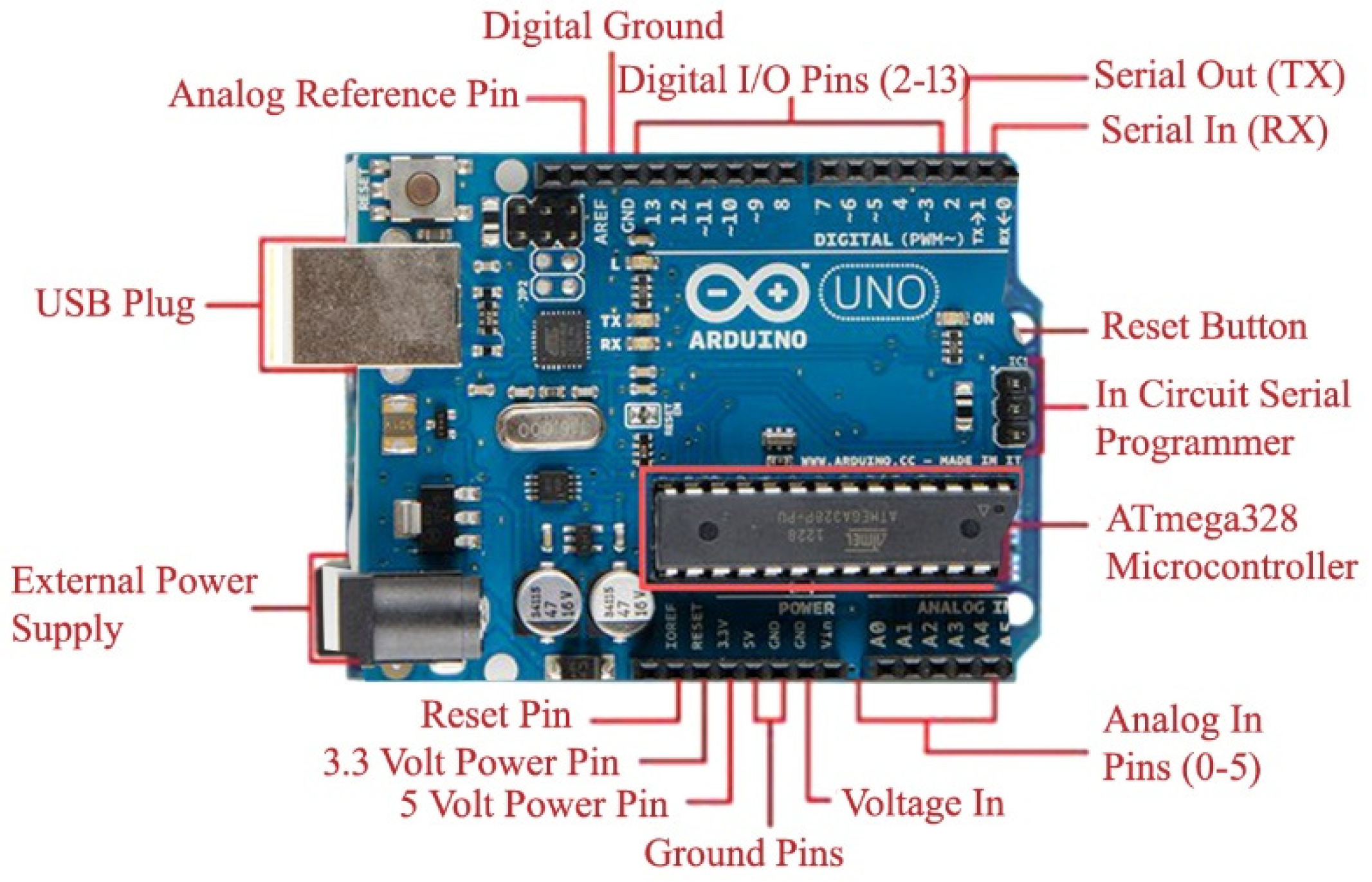 Sensors 22 02077 g004