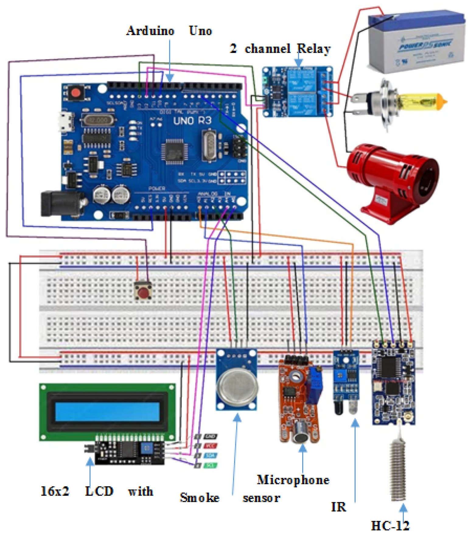 Sensors 22 02077 g008