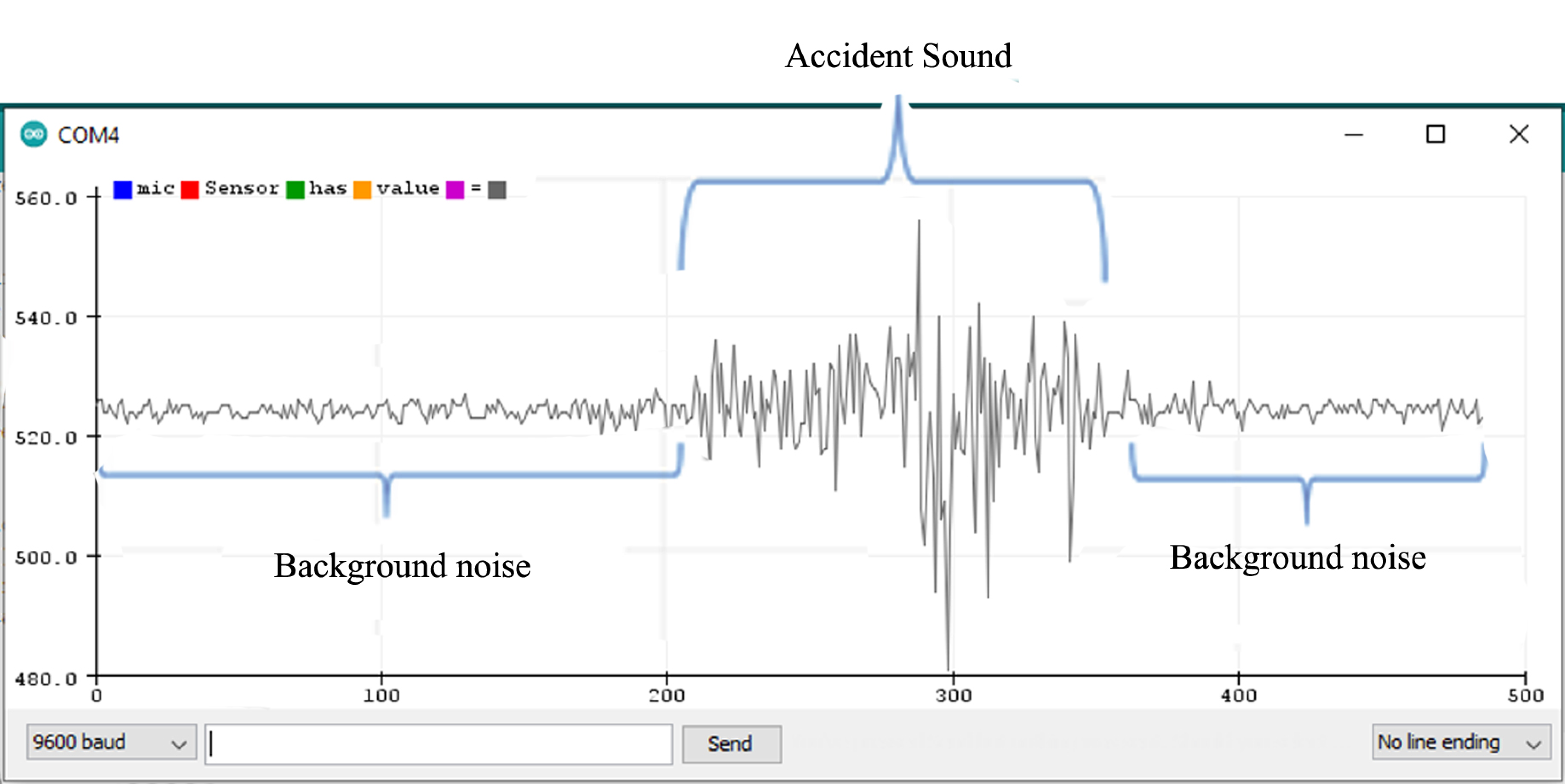 Sensors 22 02077 g009