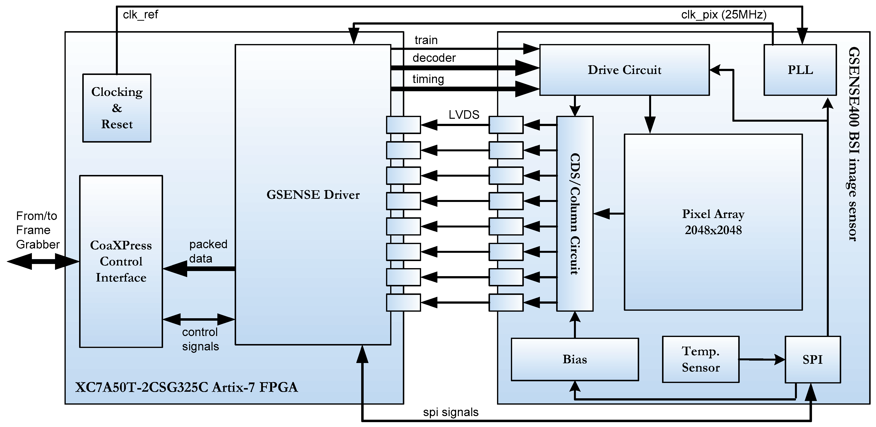 Sensors 22 02078 g001