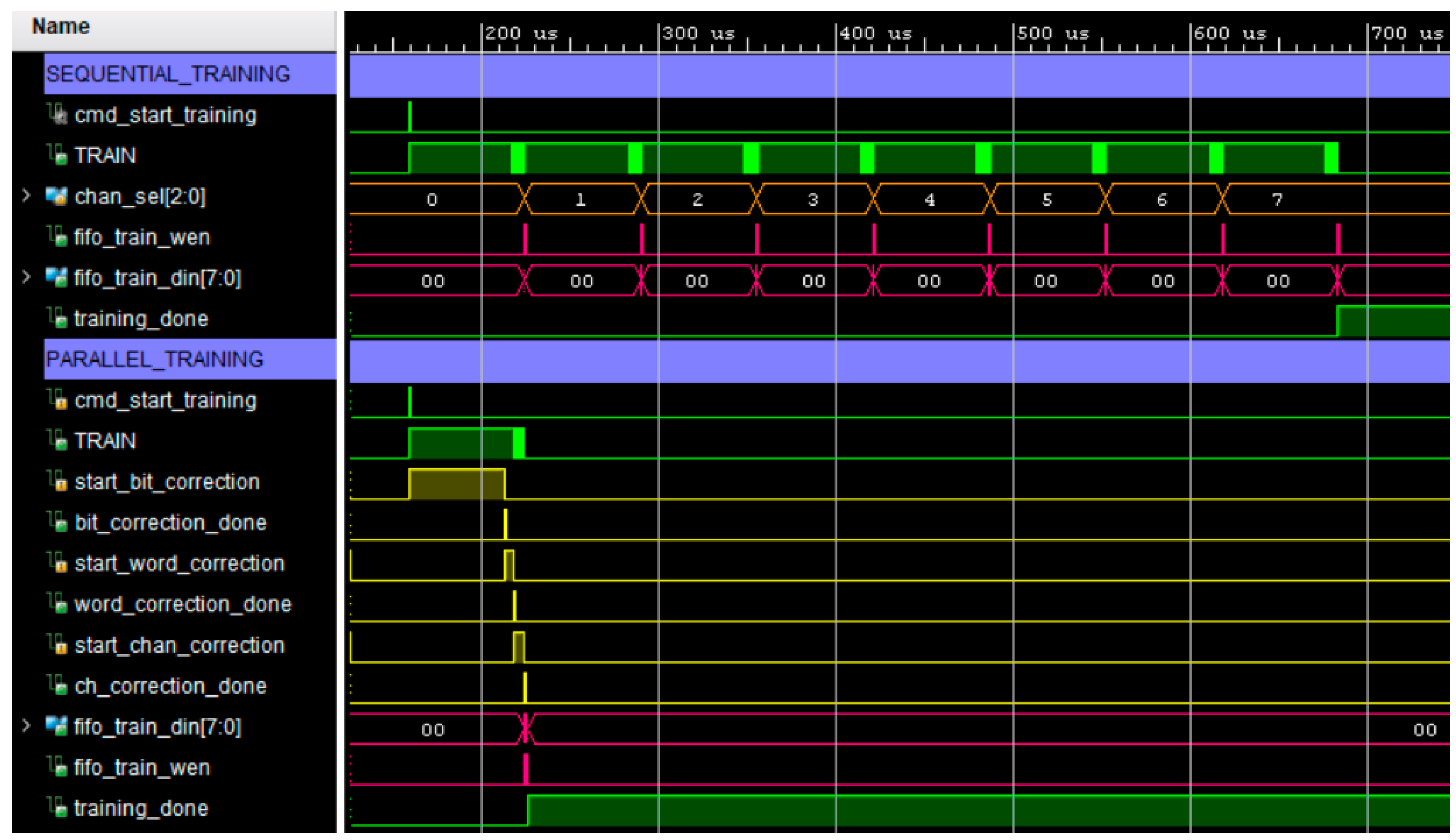 Sensors 22 02078 g015