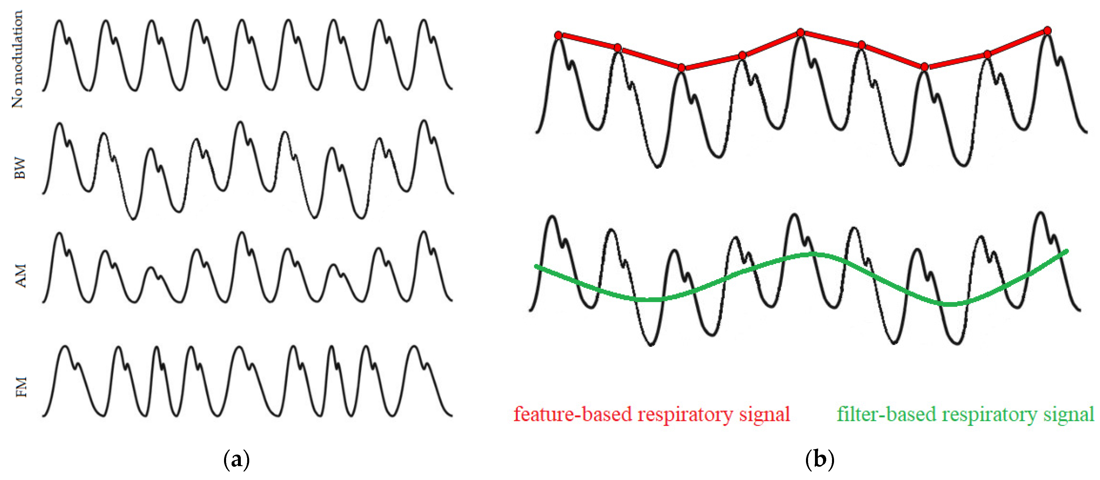Sensors 22 02079 g002