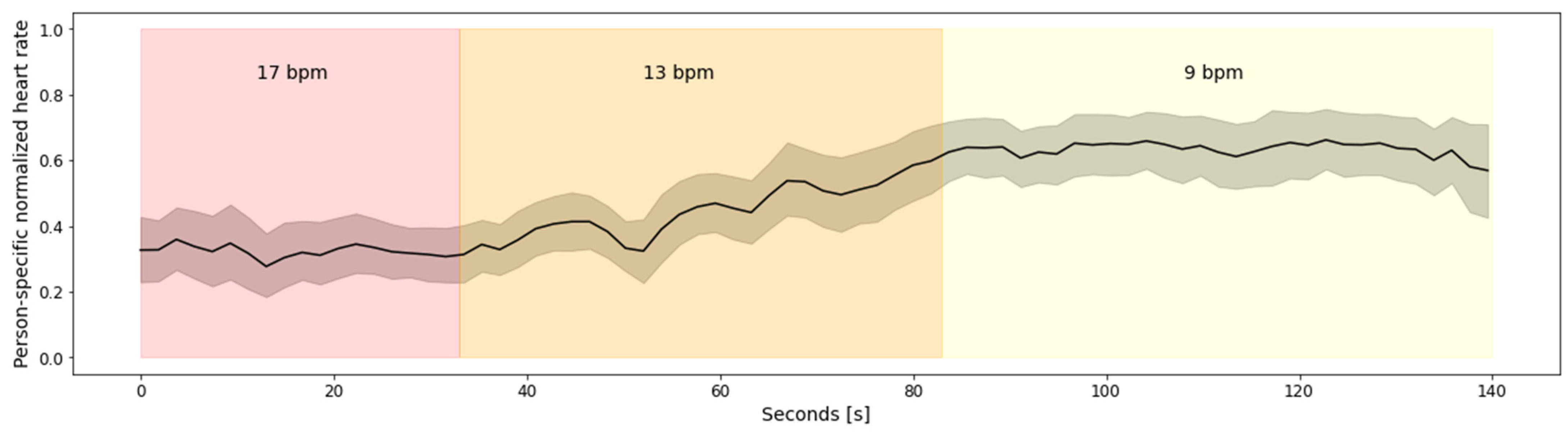 Sensors 22 02079 g004