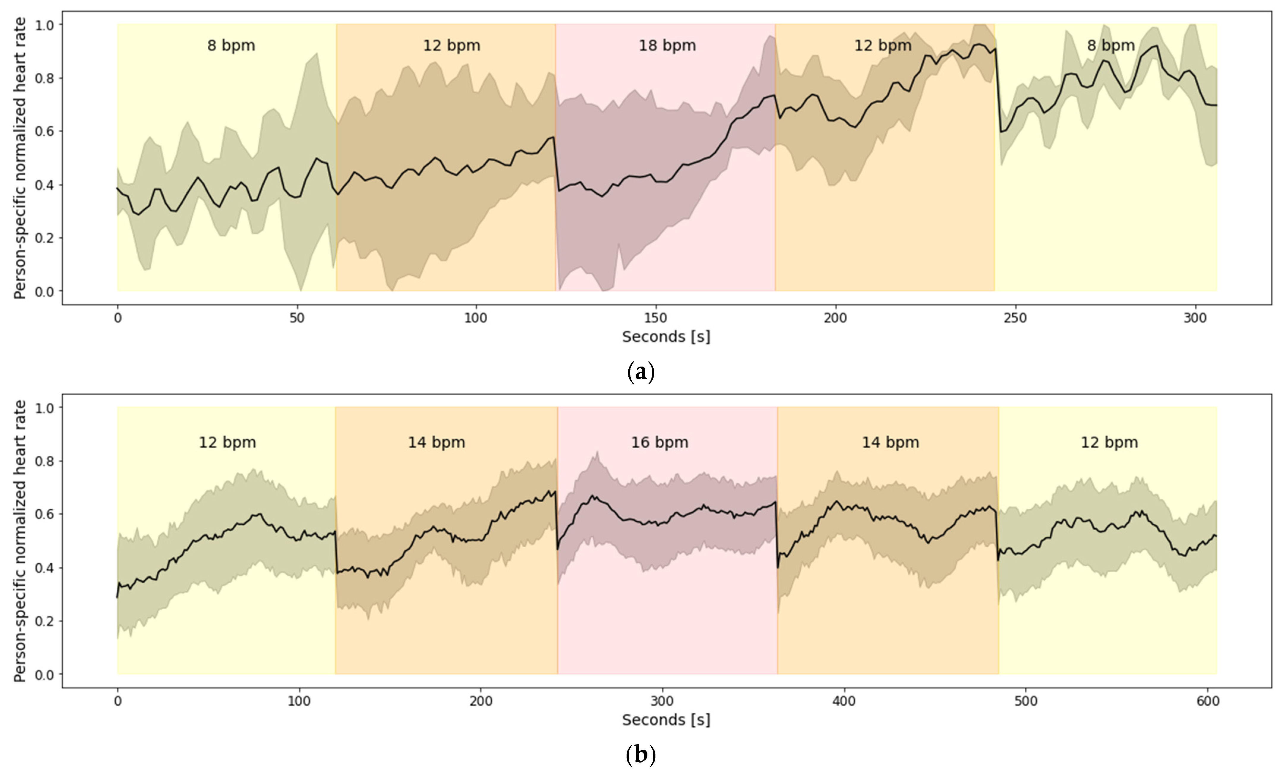 Sensors 22 02079 g005