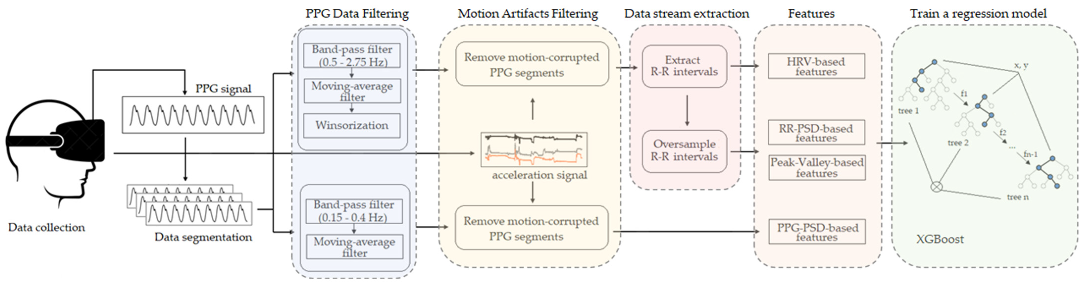 Sensors 22 02079 g006