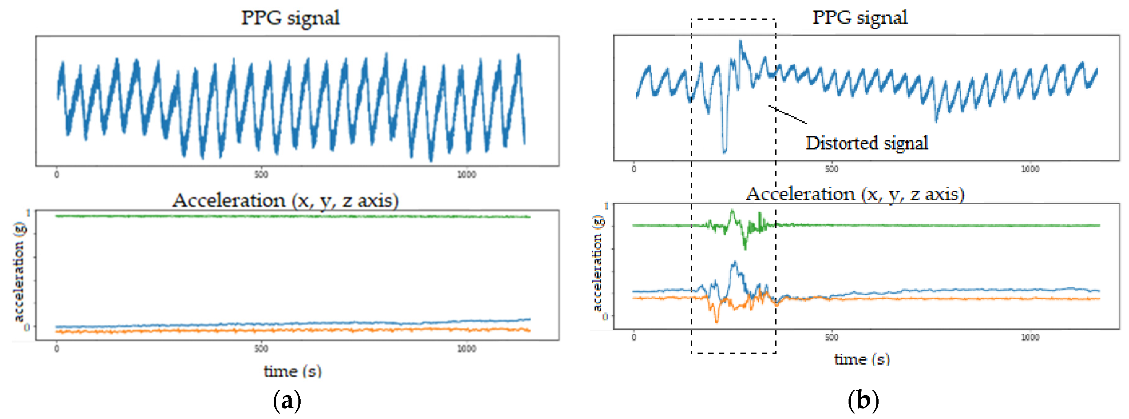 Sensors 22 02079 g007