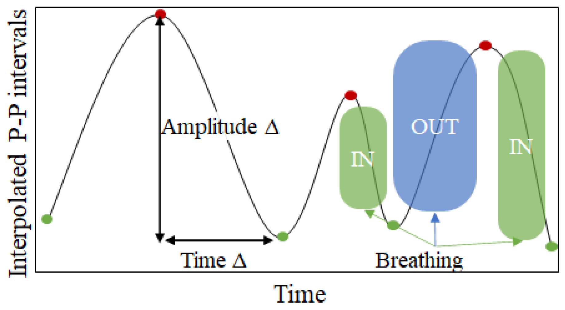 Sensors 22 02079 g008