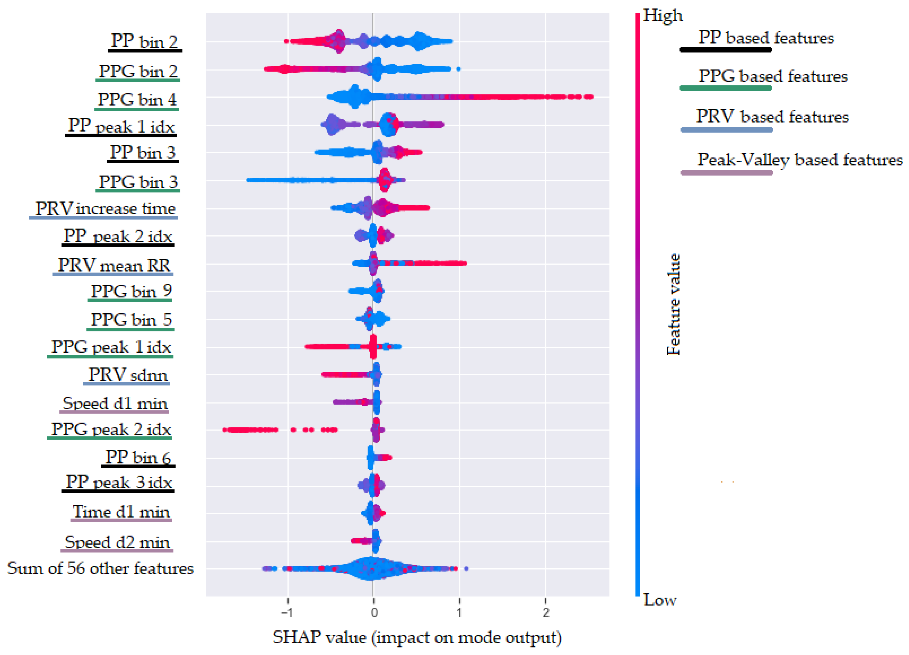 Sensors 22 02079 g010