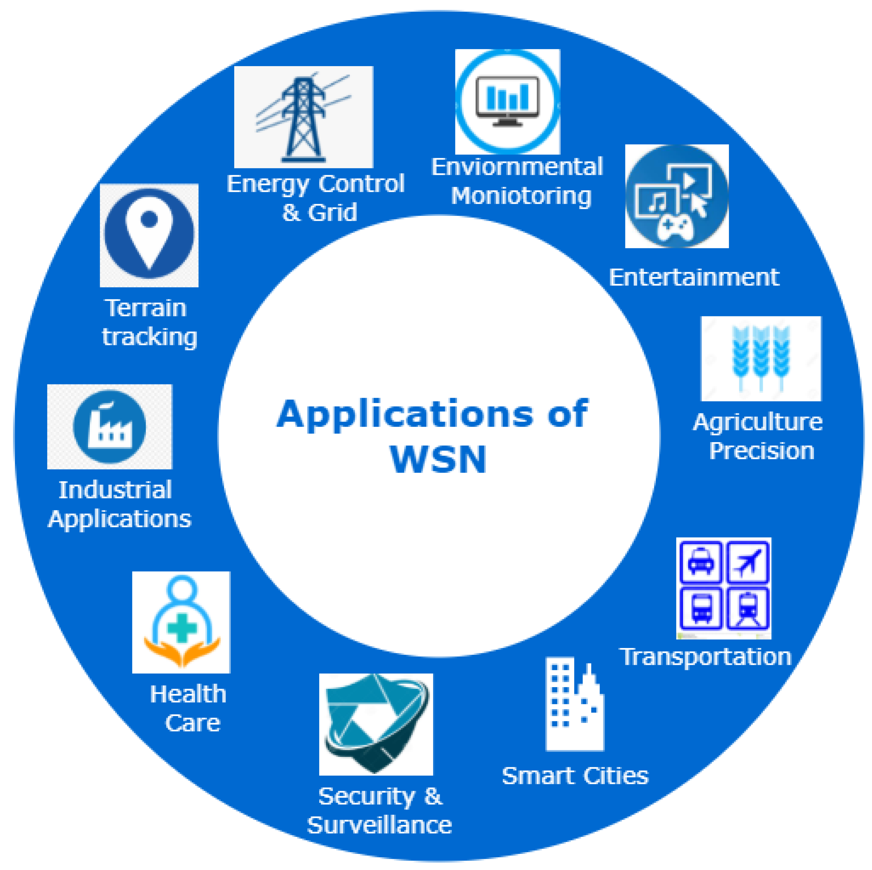 Sensors 22 02087 g002