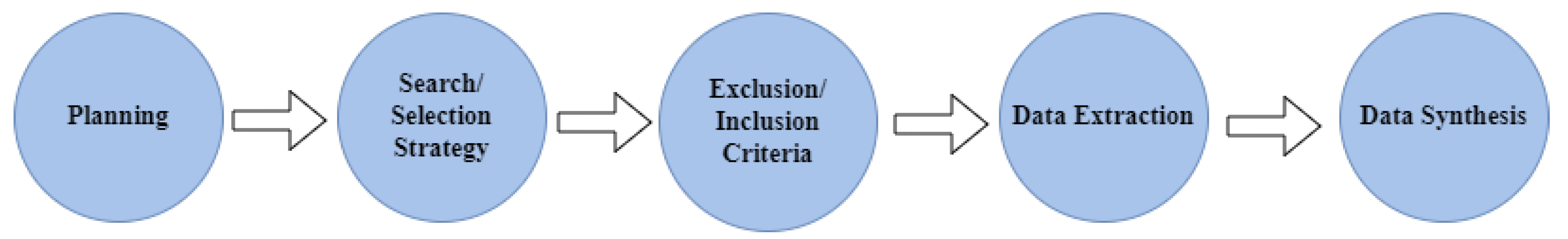 Sensors 22 02087 g004