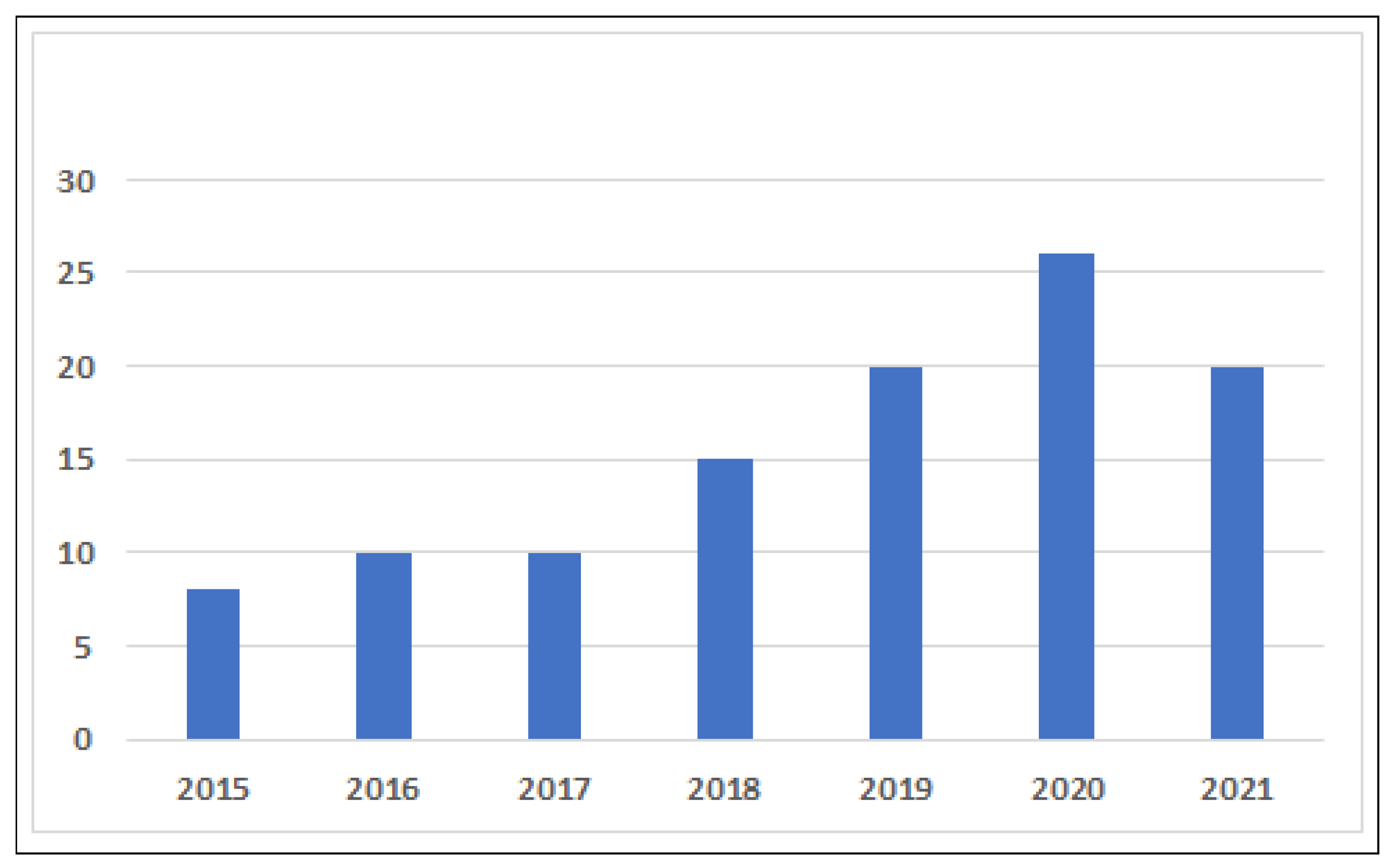Sensors 22 02087 g006