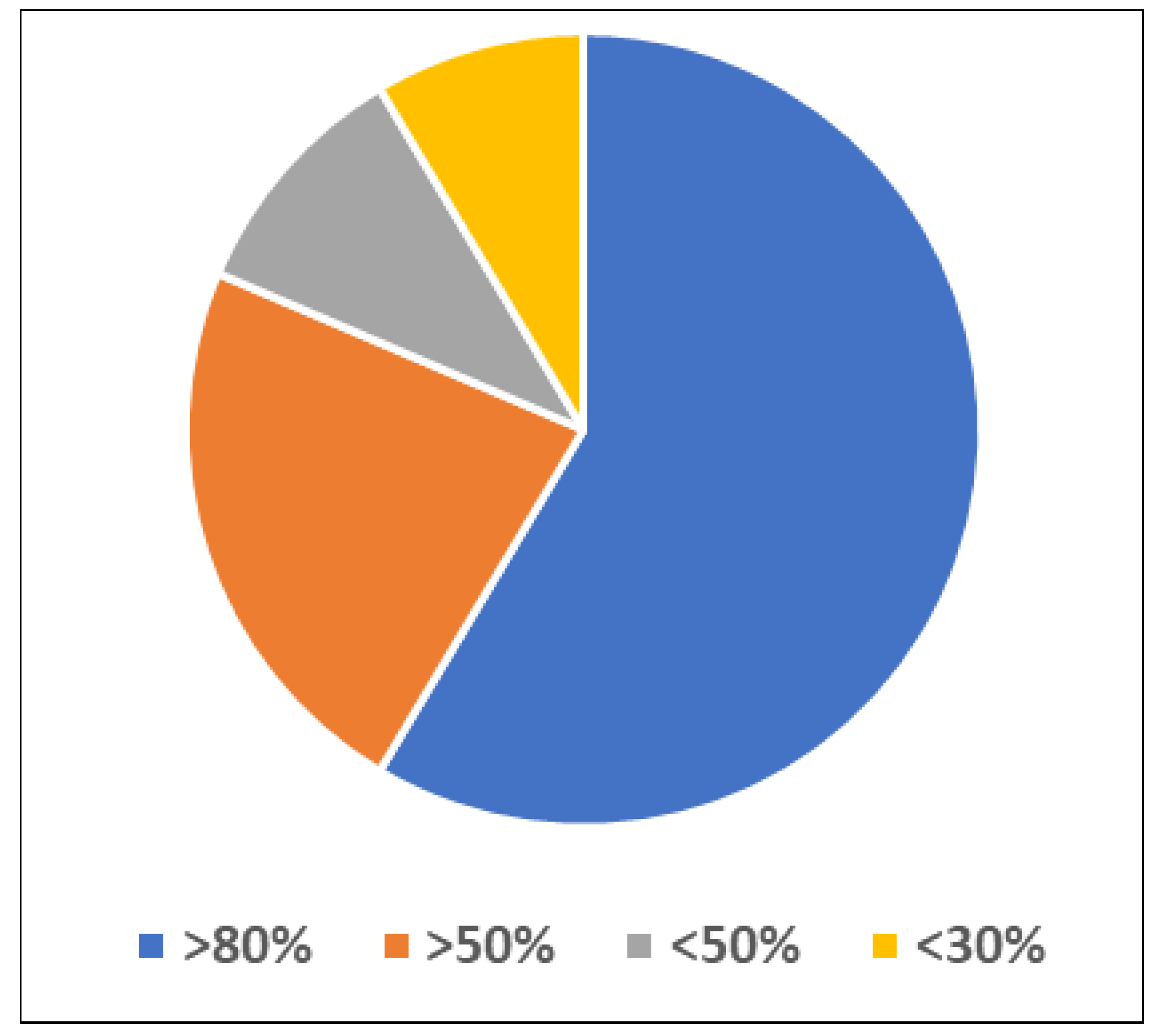 Sensors 22 02087 g007