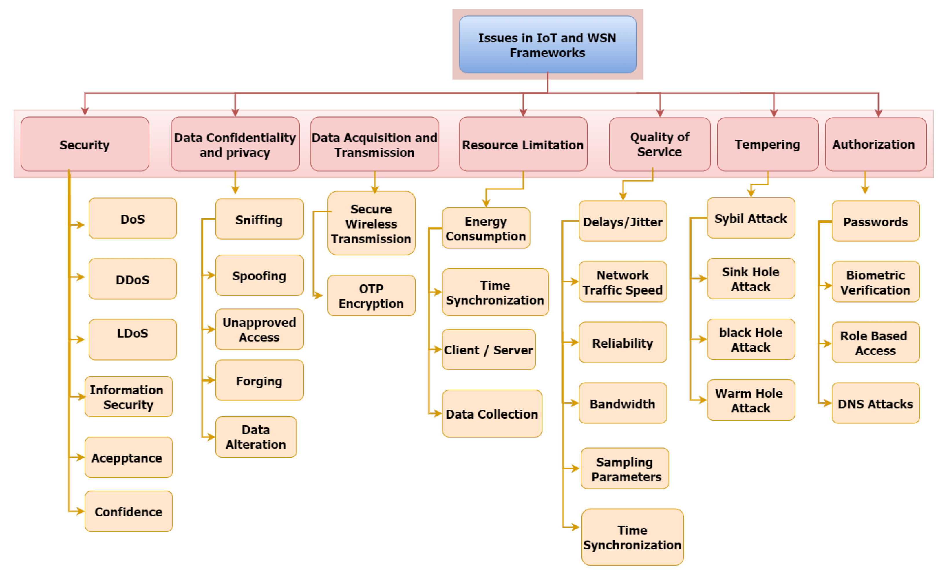 Sensors 22 02087 g009