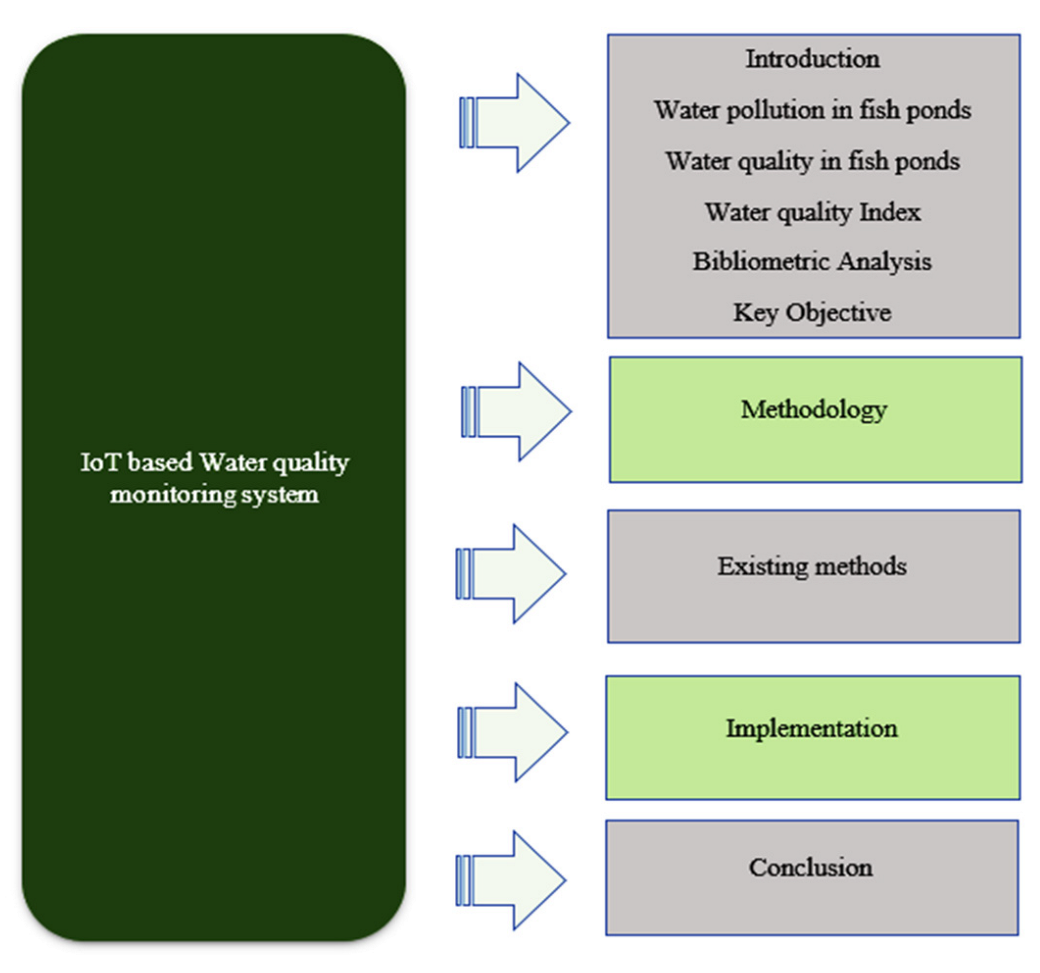 Sensors 22 02088 g001