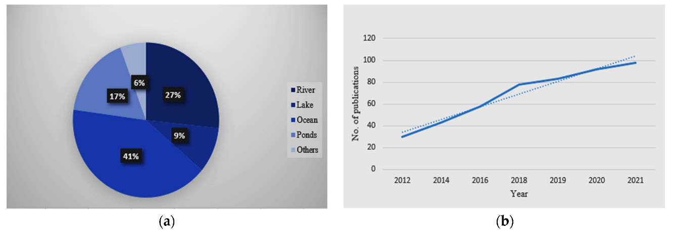 Sensors 22 02088 g002