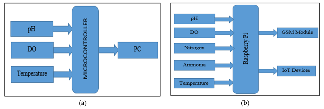 Sensors 22 02088 g005