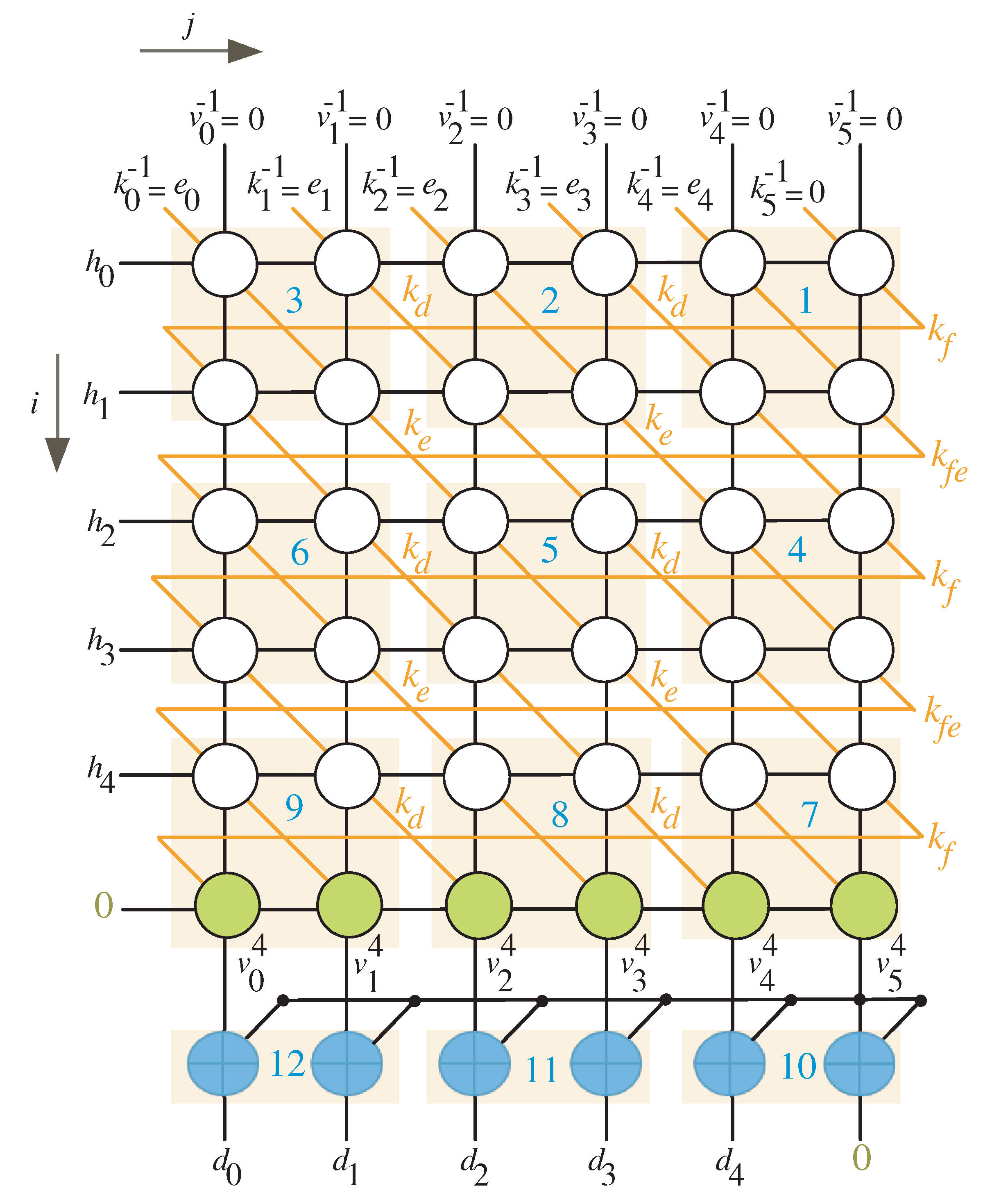 Sensors 22 02090 g002