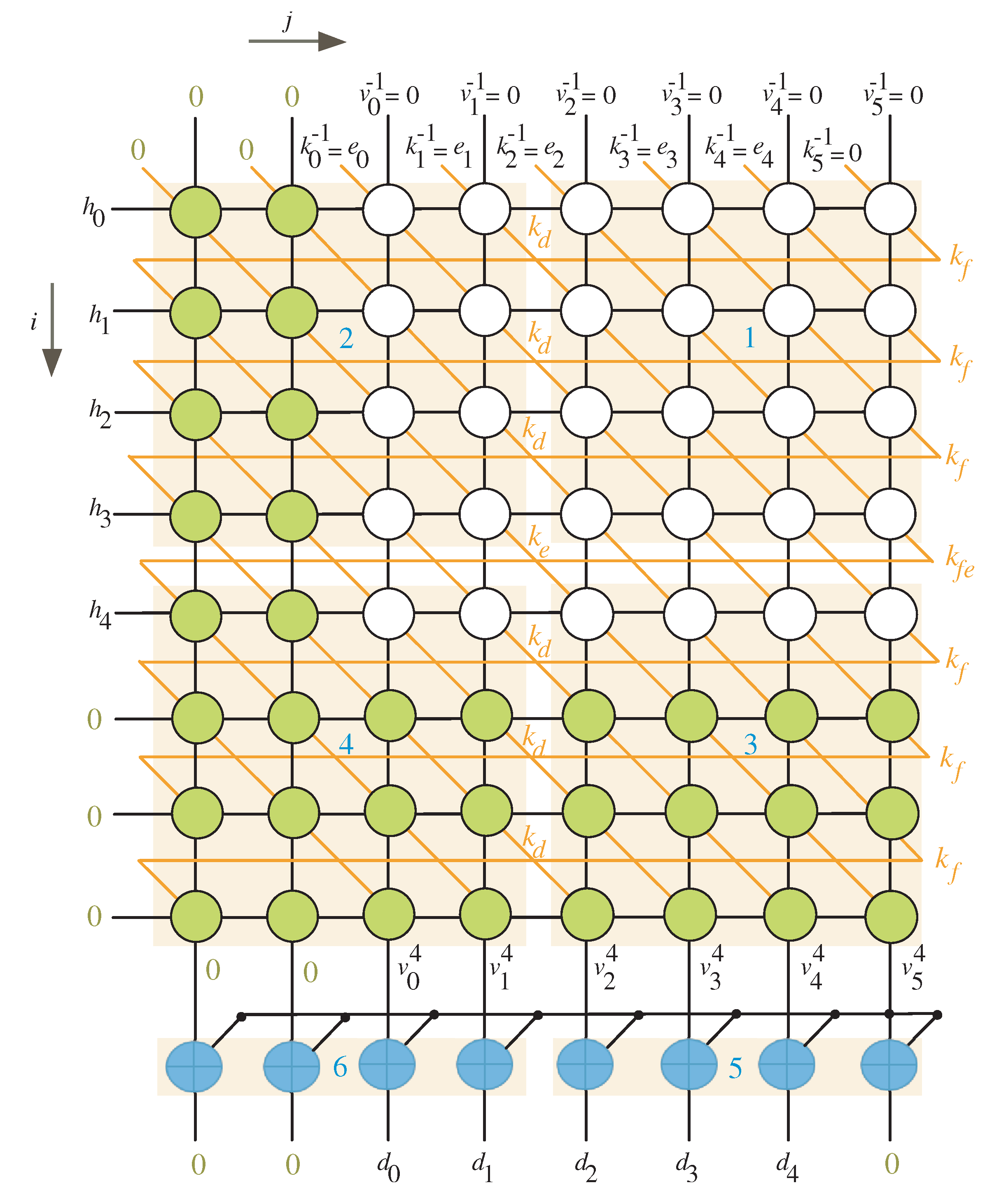 Sensors 22 02090 g003