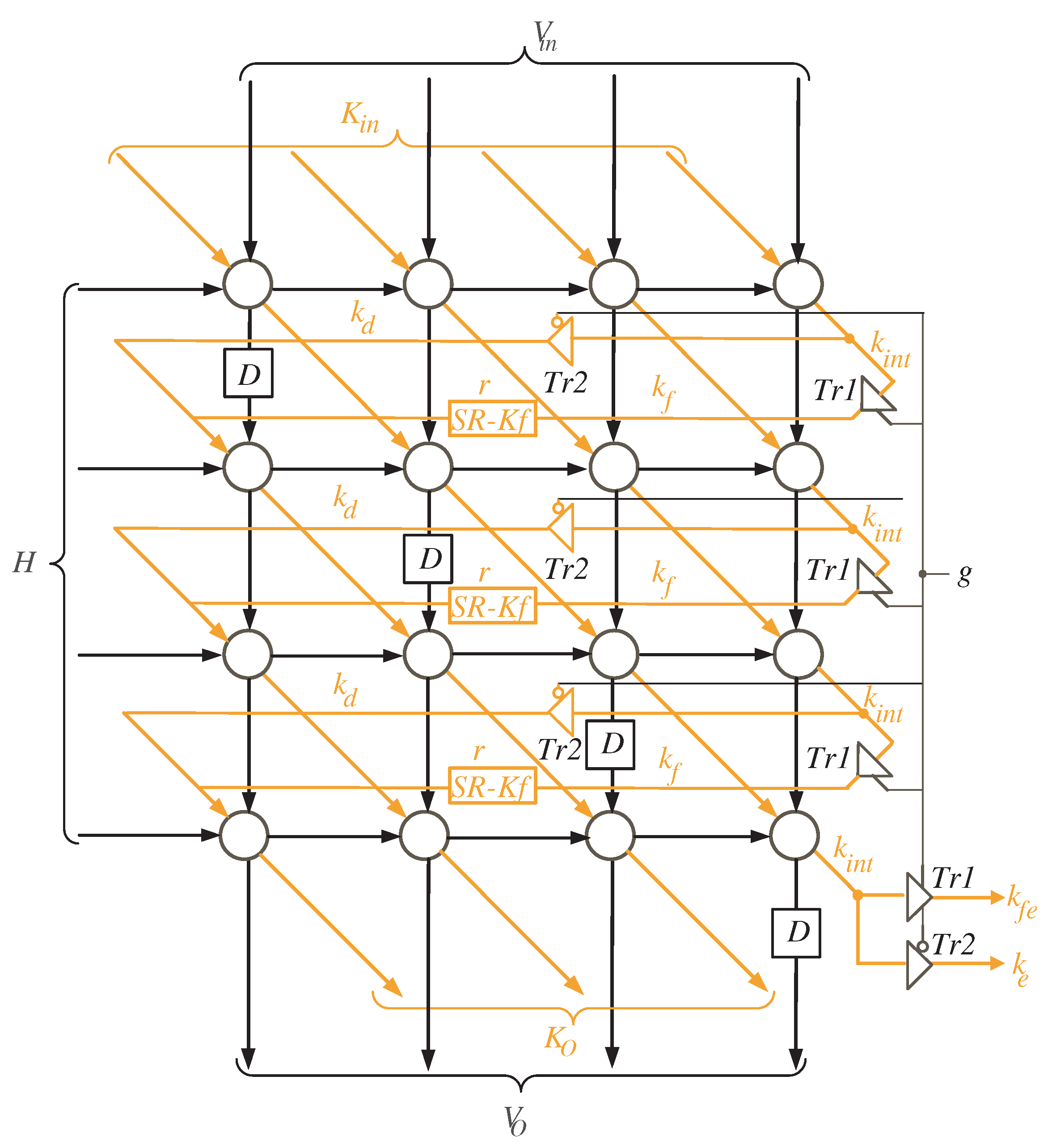 Sensors 22 02090 g005