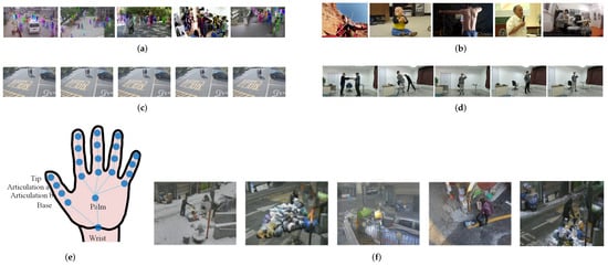 Sensors 22 02091 g0a3 550