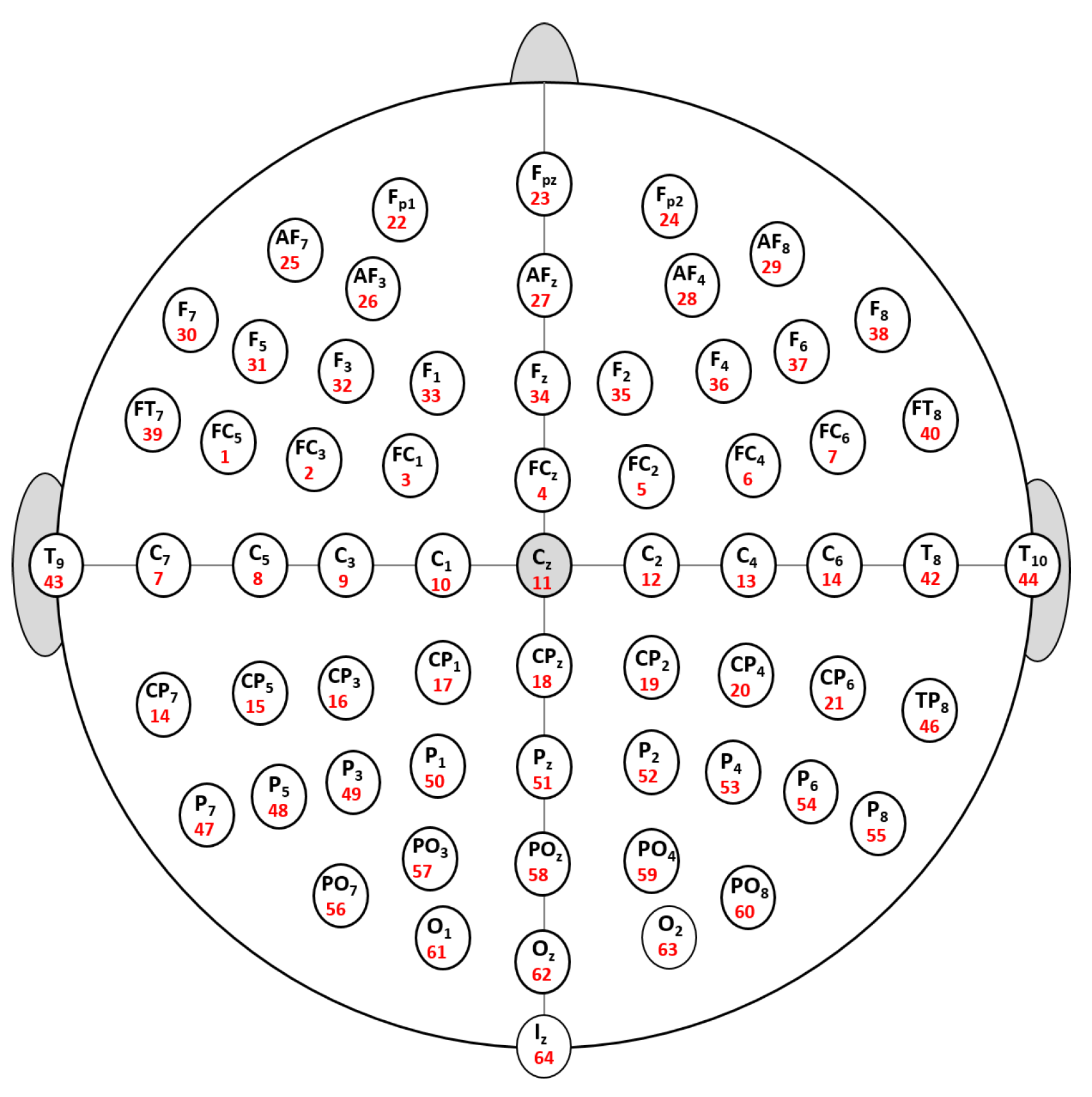 Sensors 22 02092 g002