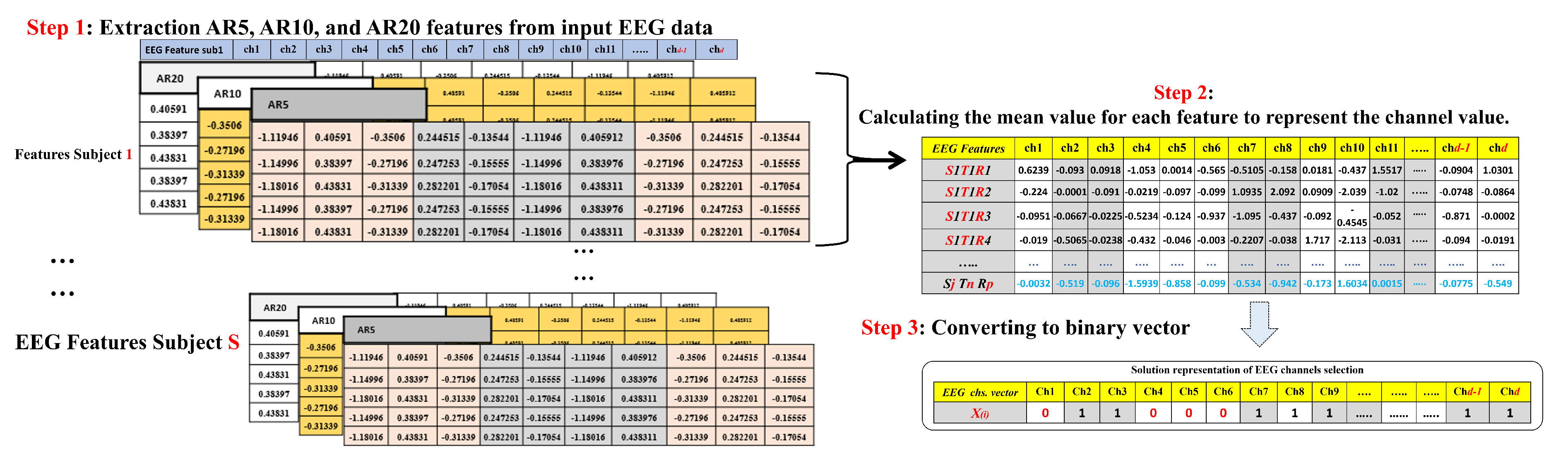 Sensors 22 02092 g003