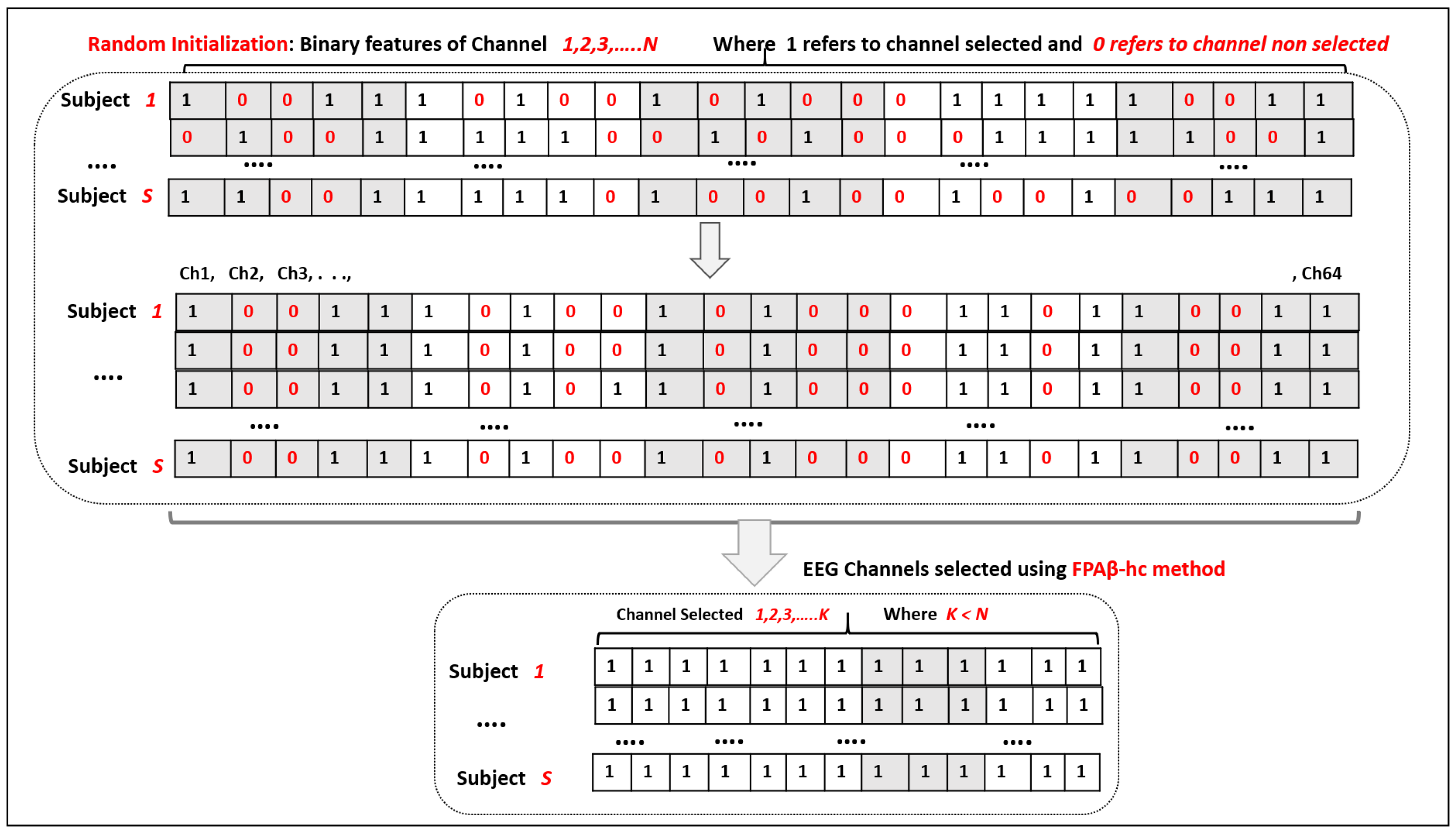 Sensors 22 02092 g004