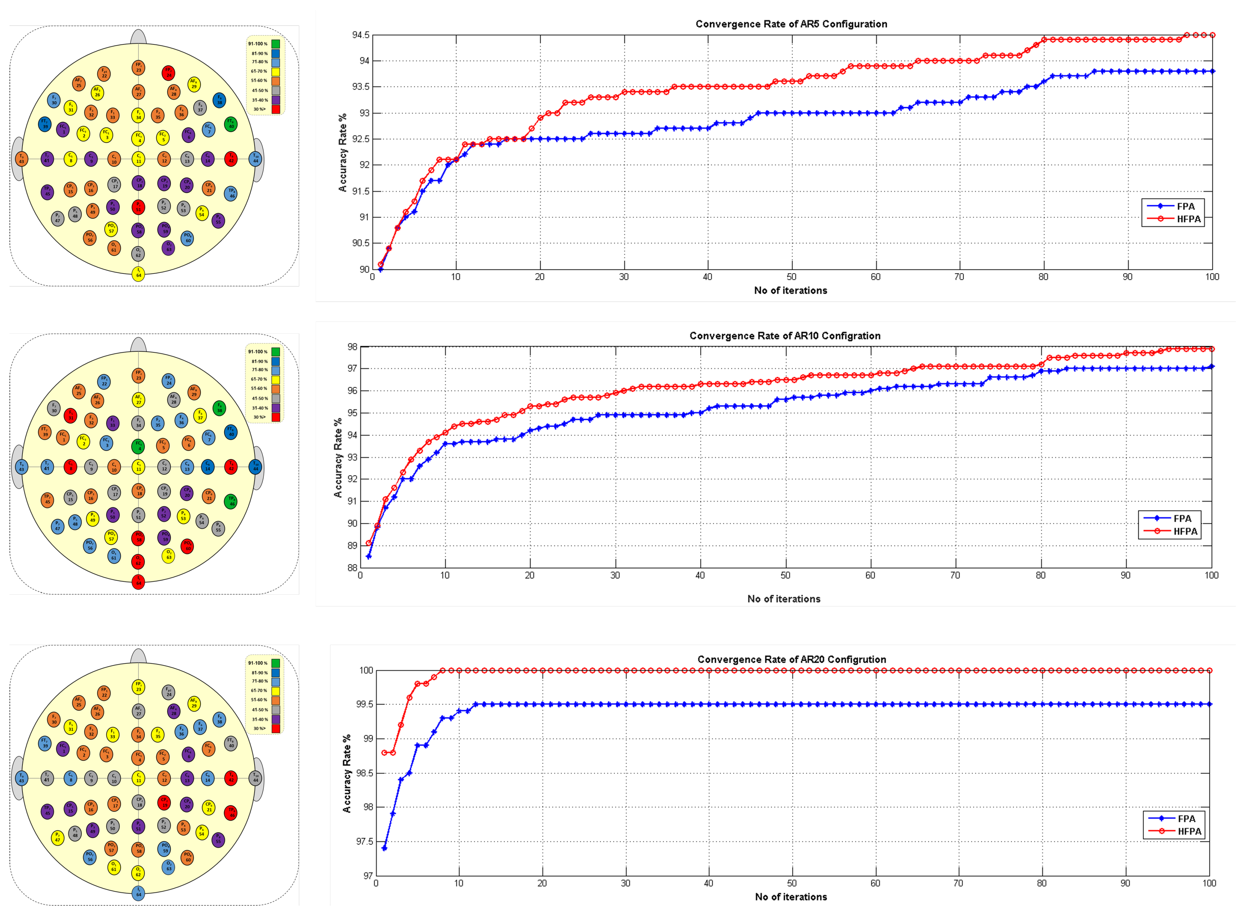 Sensors 22 02092 g005
