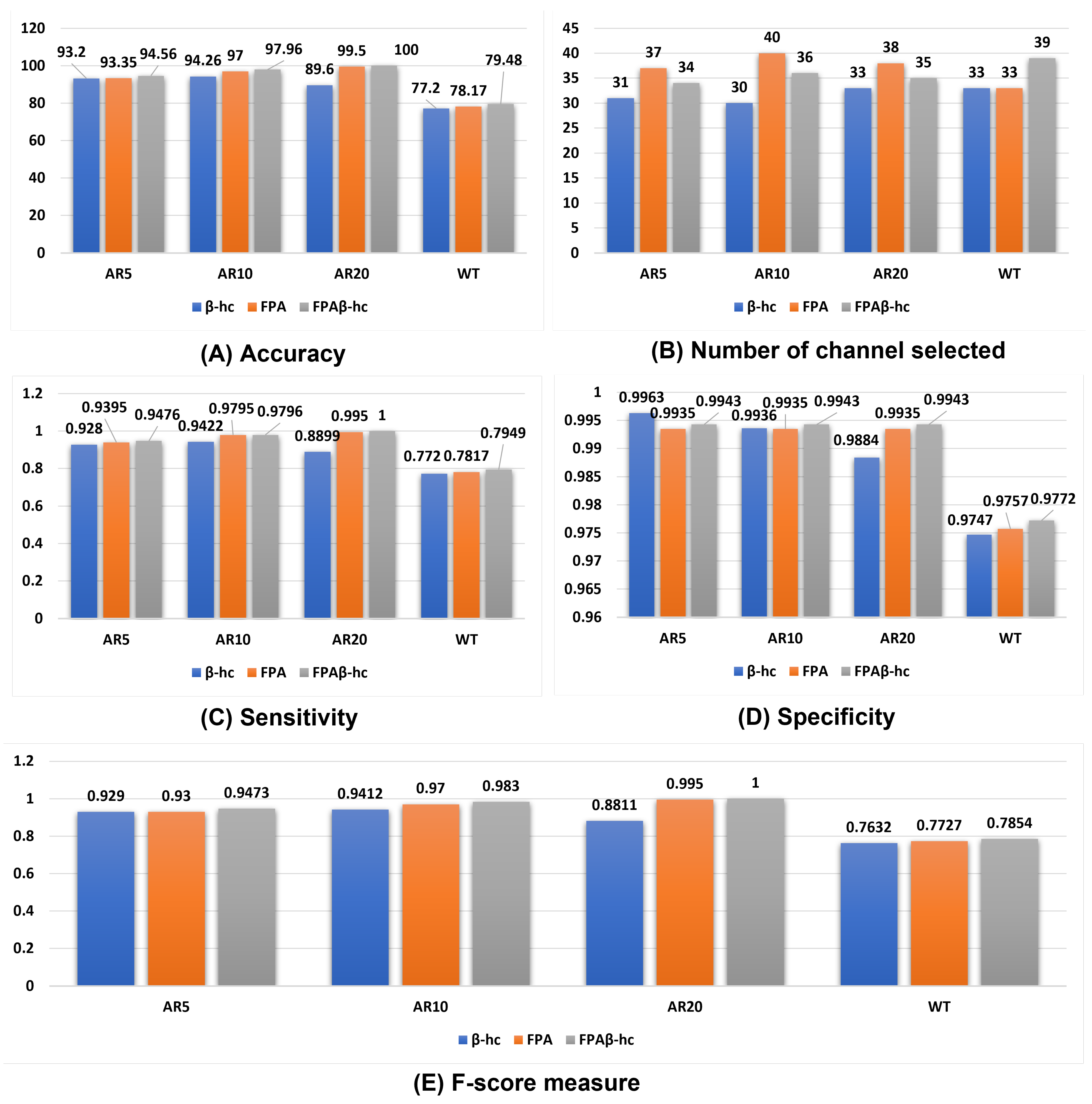 Sensors 22 02092 g006