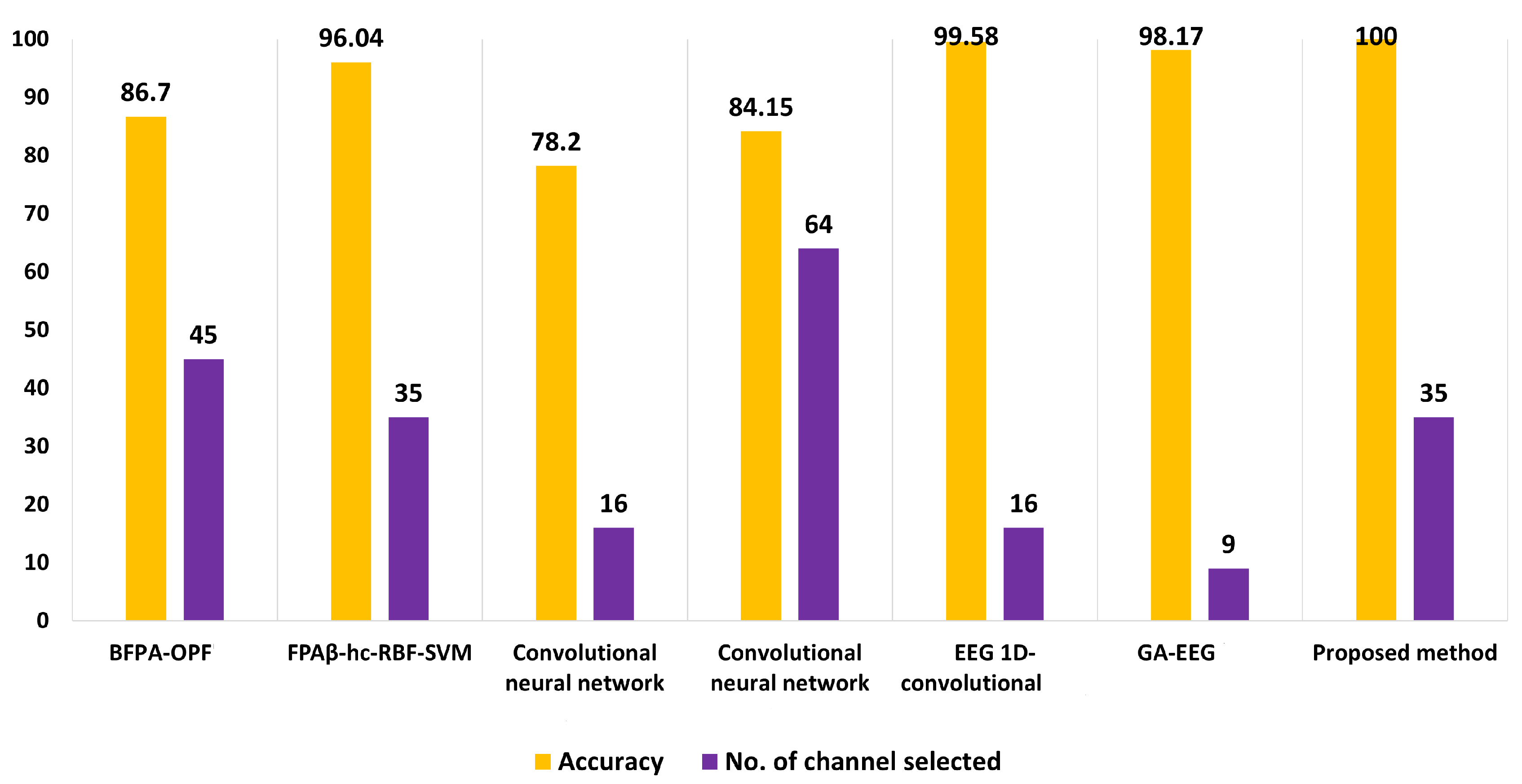 Sensors 22 02092 g007