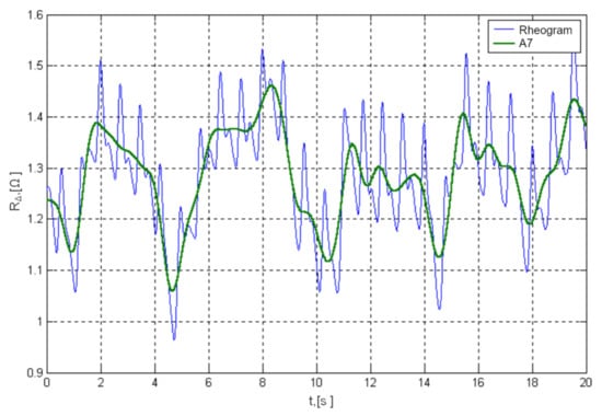 Sensors 22 02095 g002 550