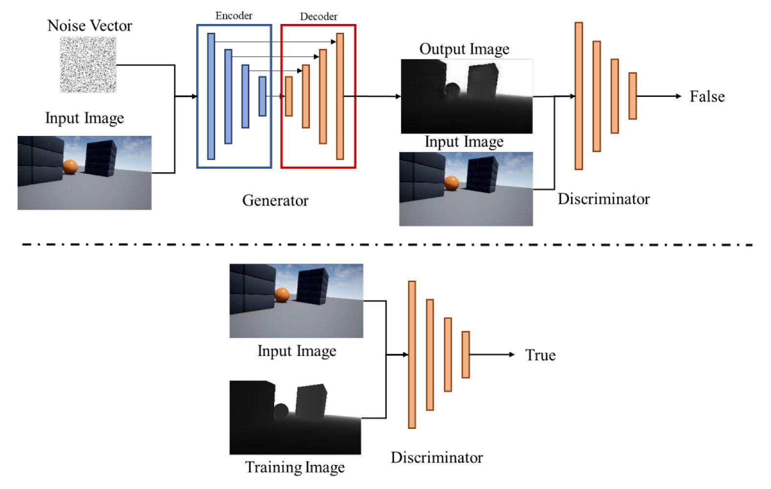 Sensors 22 02097 g004
