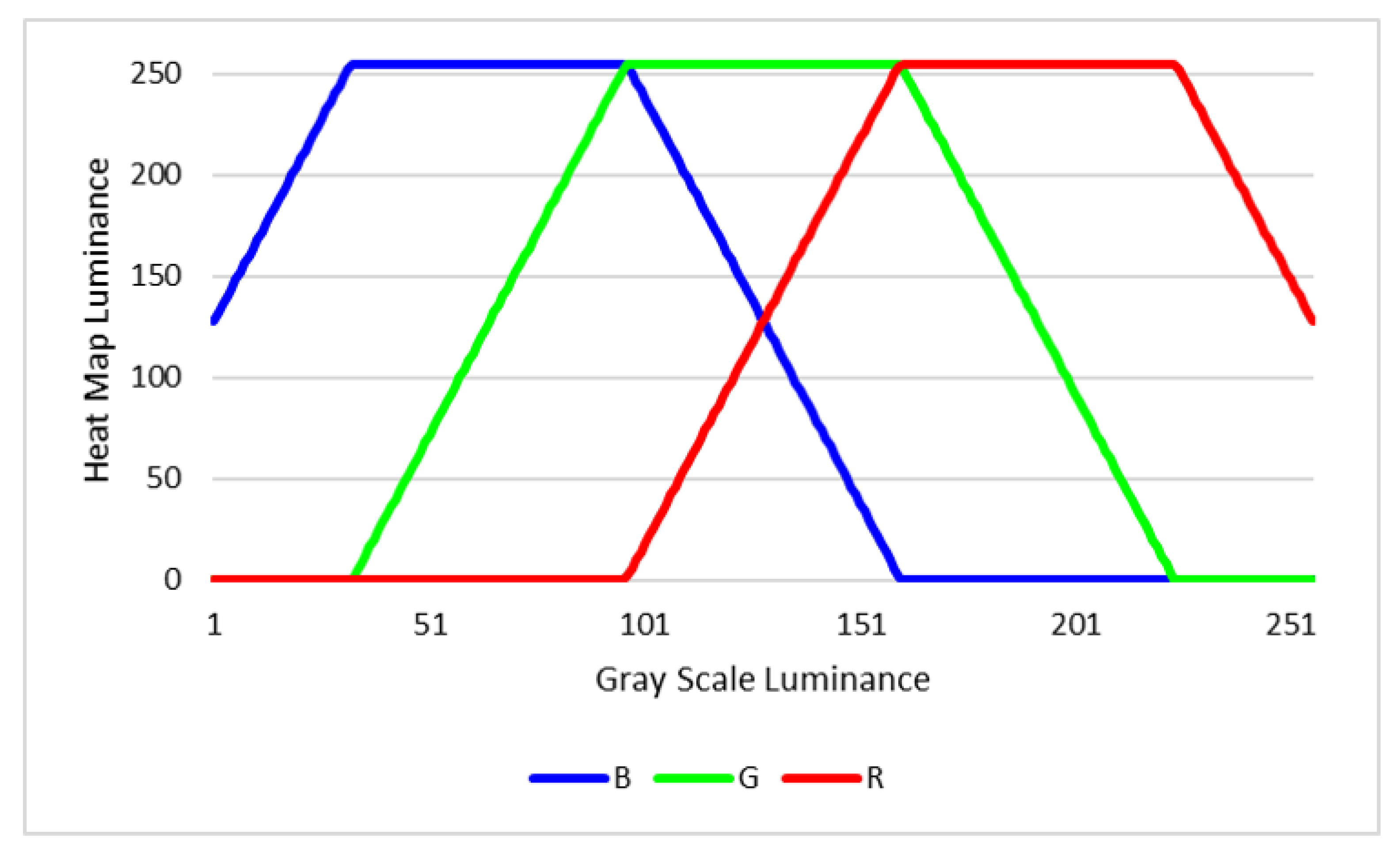 Sensors 22 02097 g007