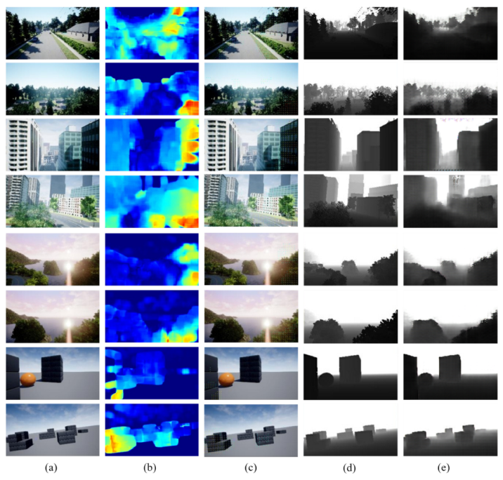 Sensors 22 02097 g010