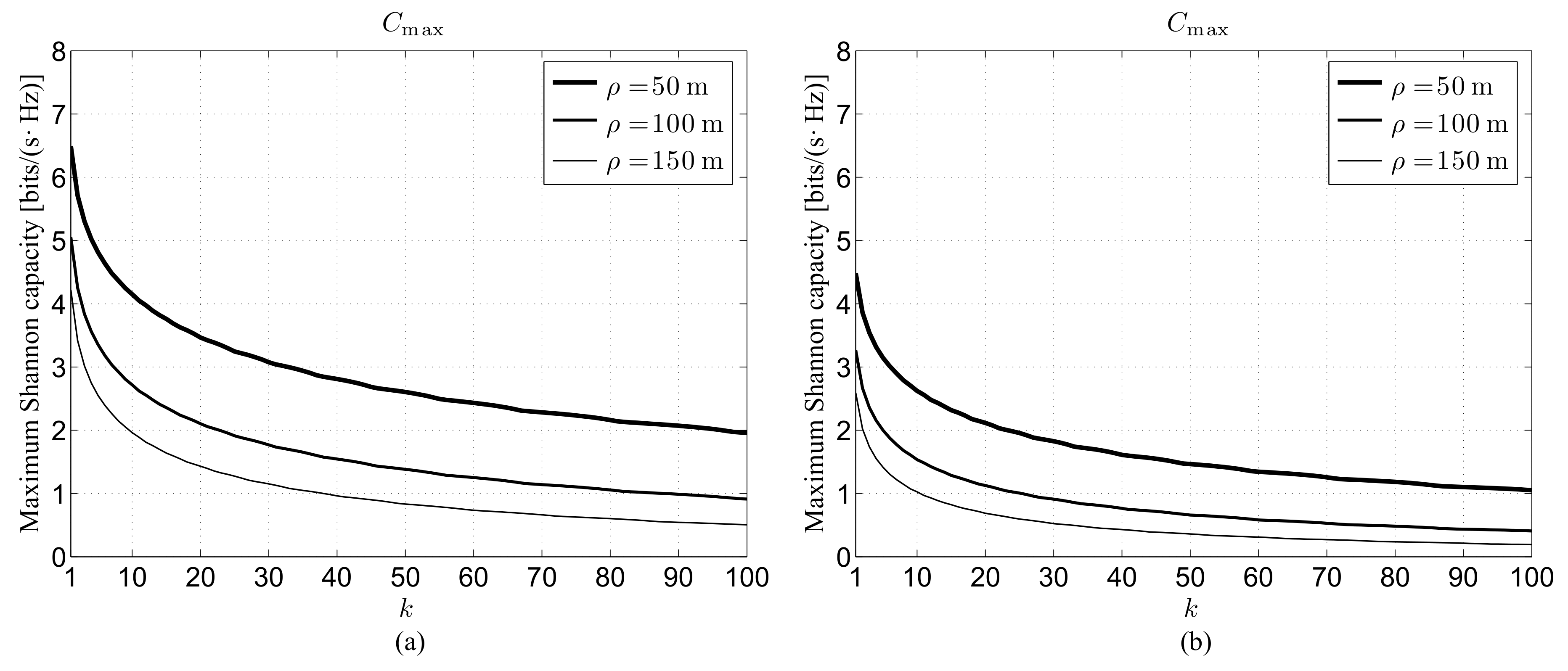 Sensors 22 02098 g002