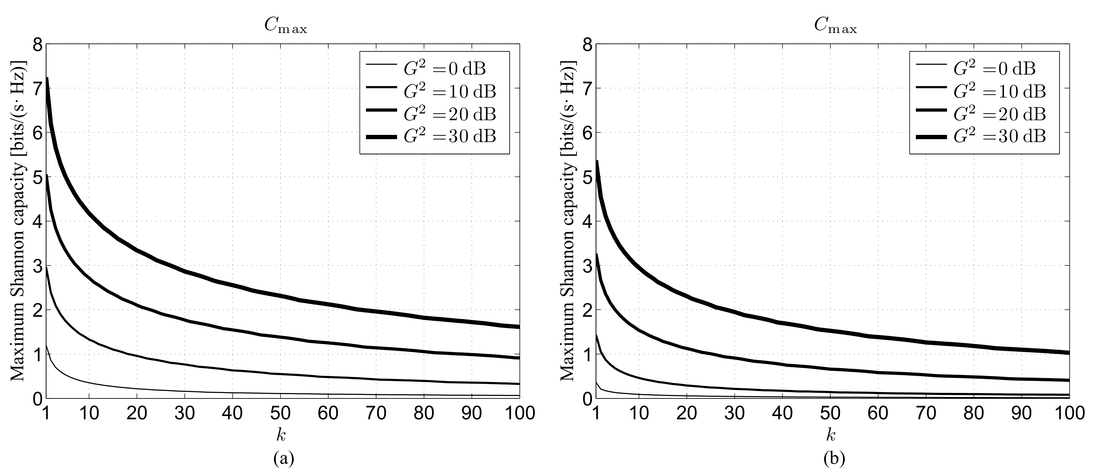Sensors 22 02098 g003