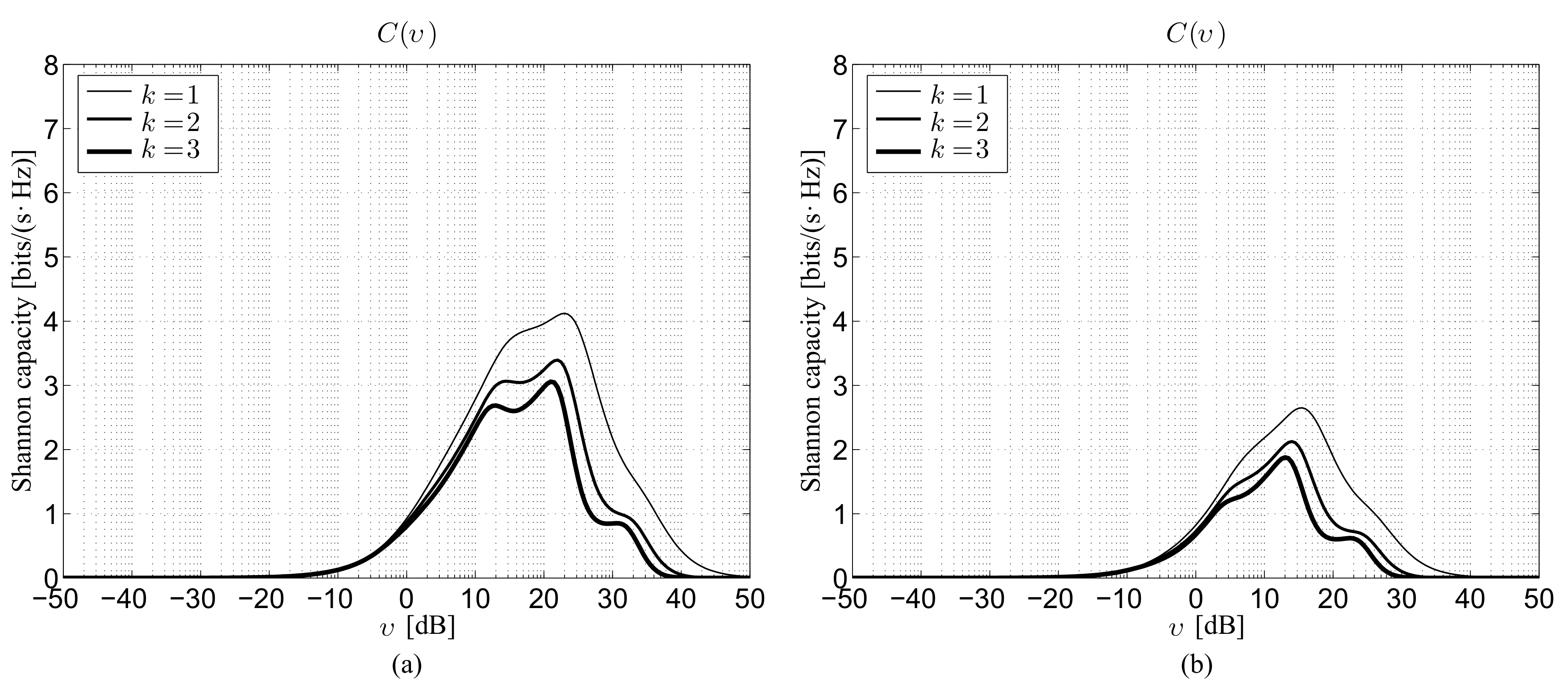 Sensors 22 02098 g004
