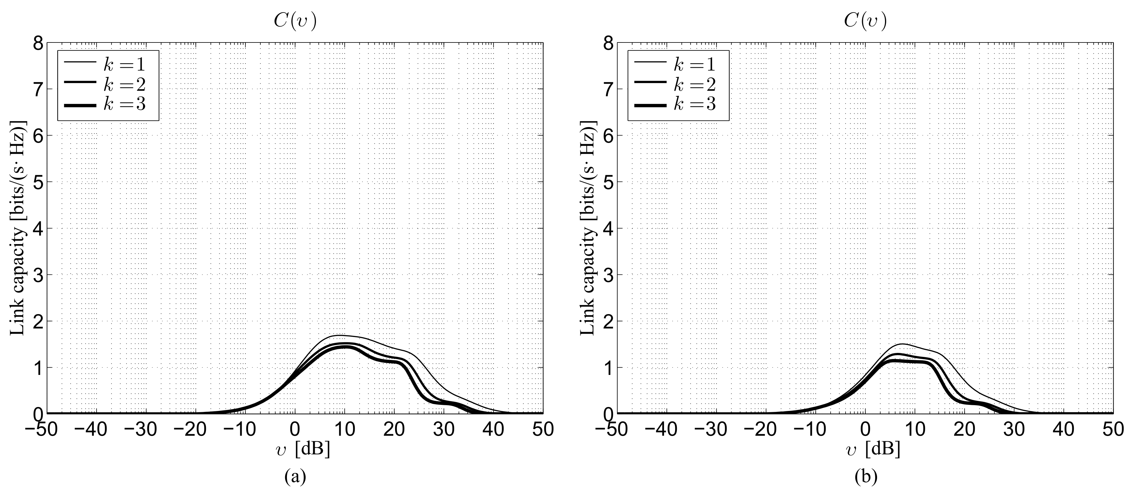 Sensors 22 02098 g005