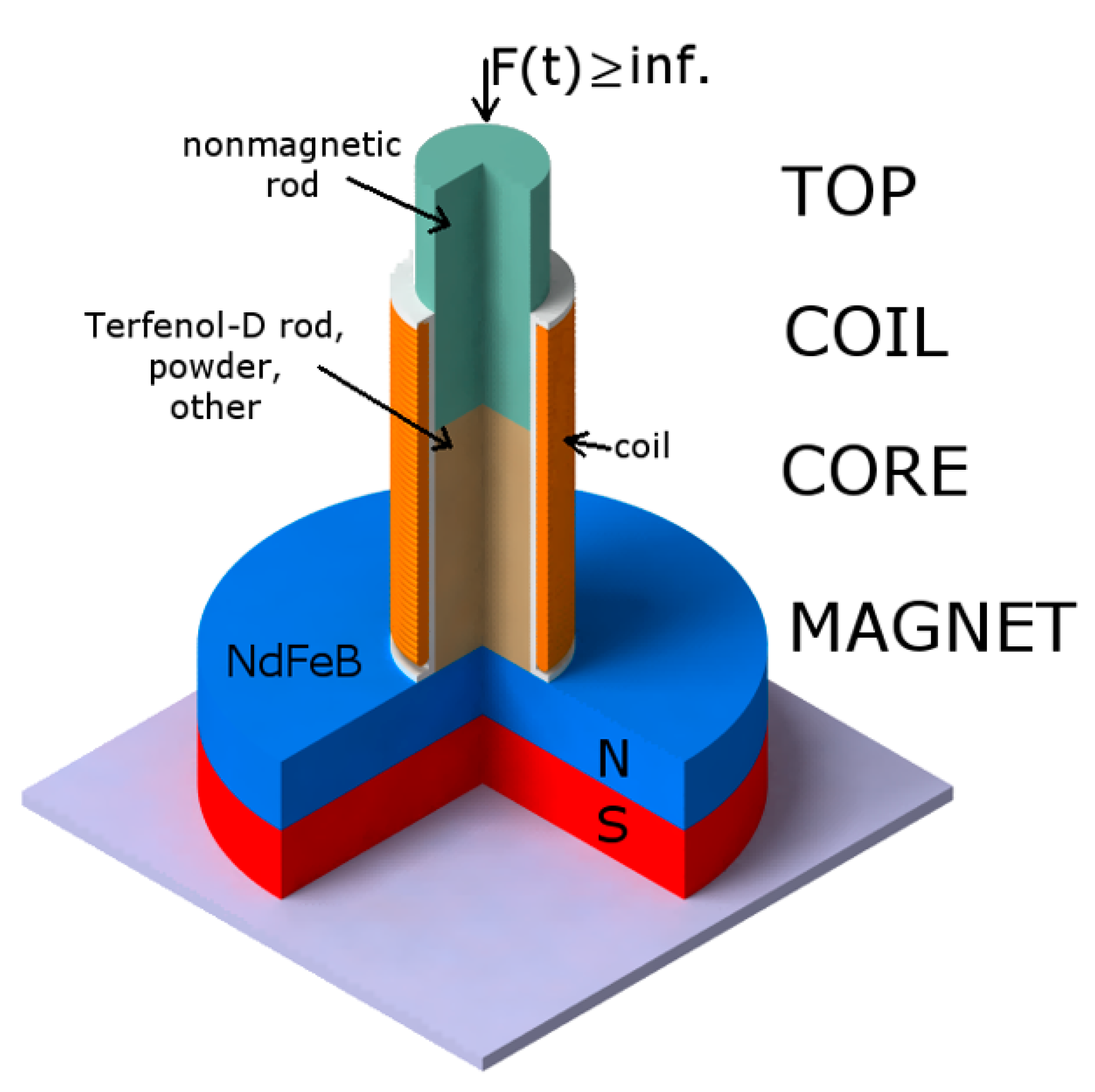 Sensors 22 02102 g001