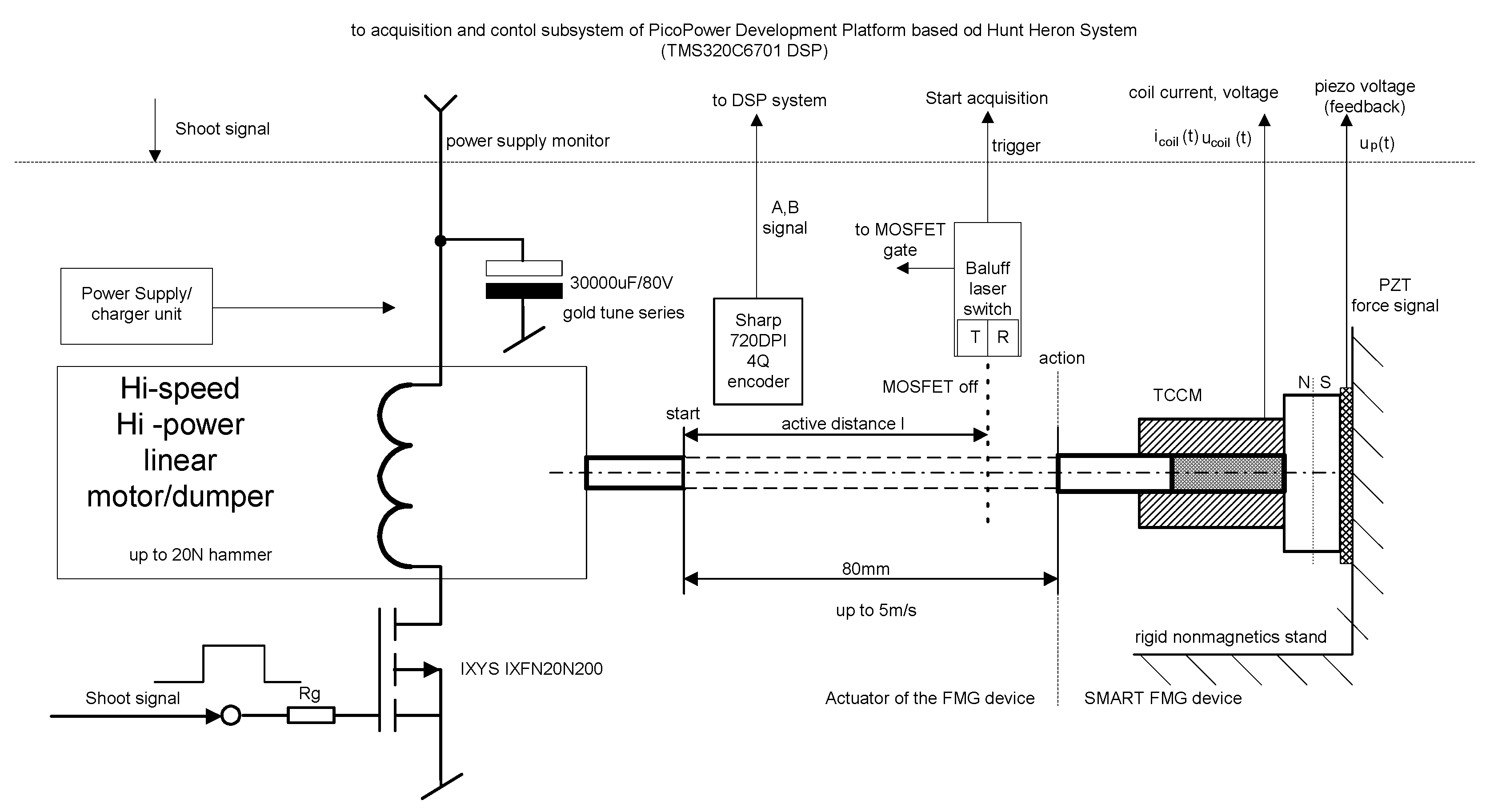 Sensors 22 02102 g003