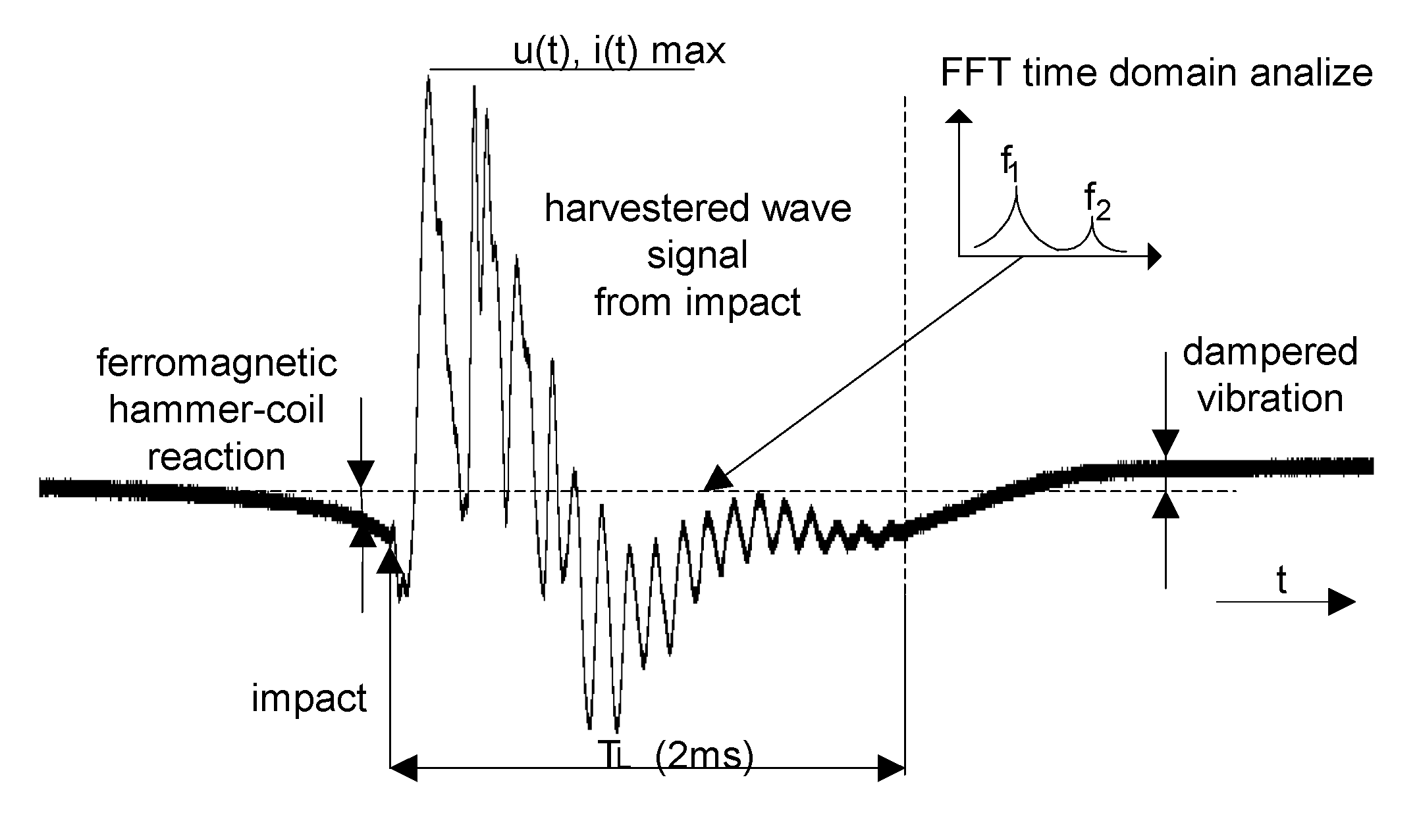 Sensors 22 02102 g004