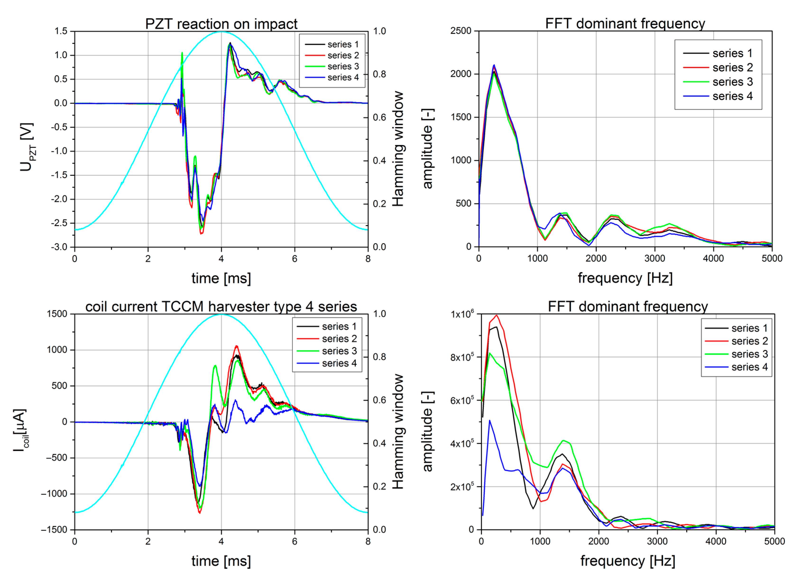 Sensors 22 02102 g006