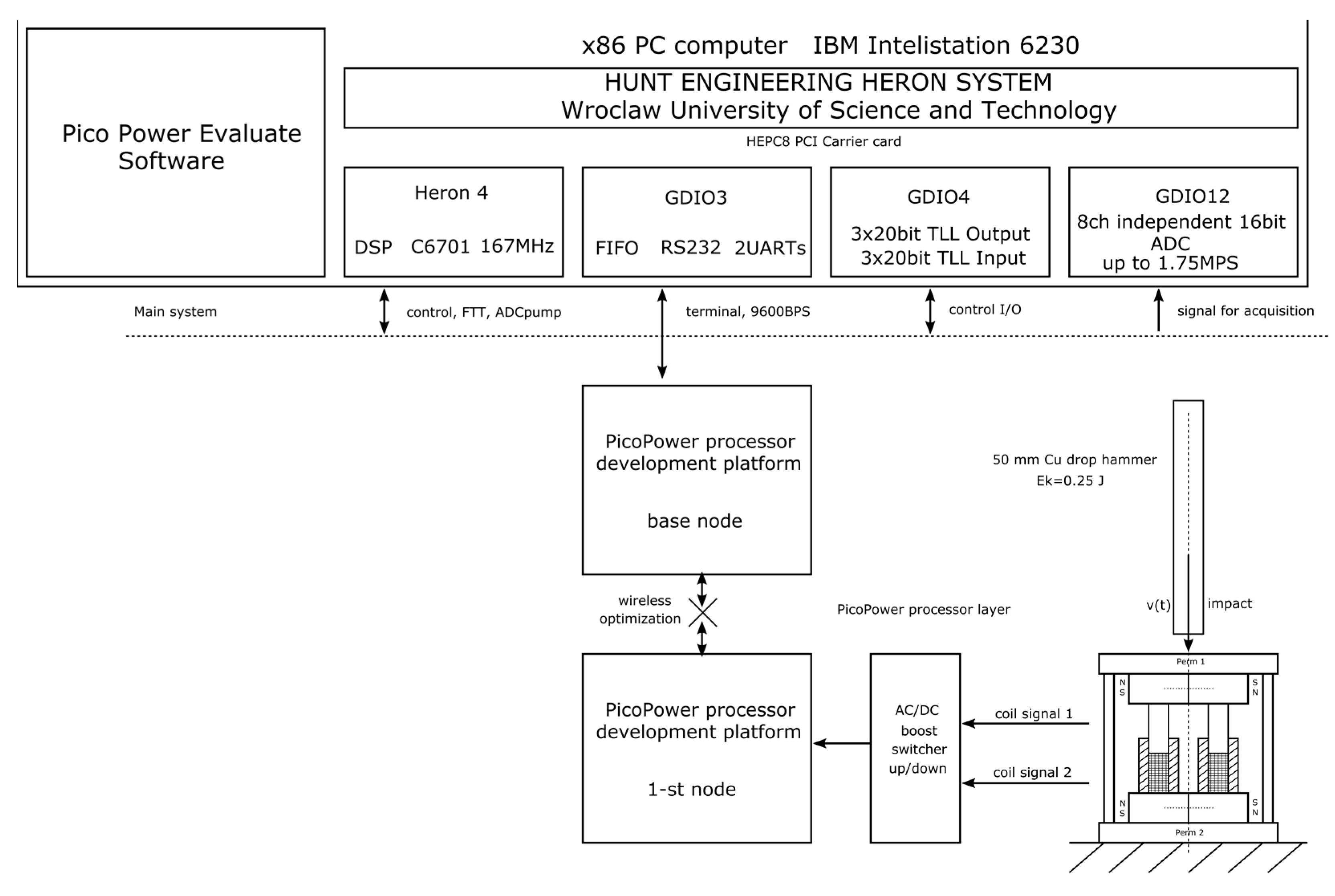 Sensors 22 02102 g008